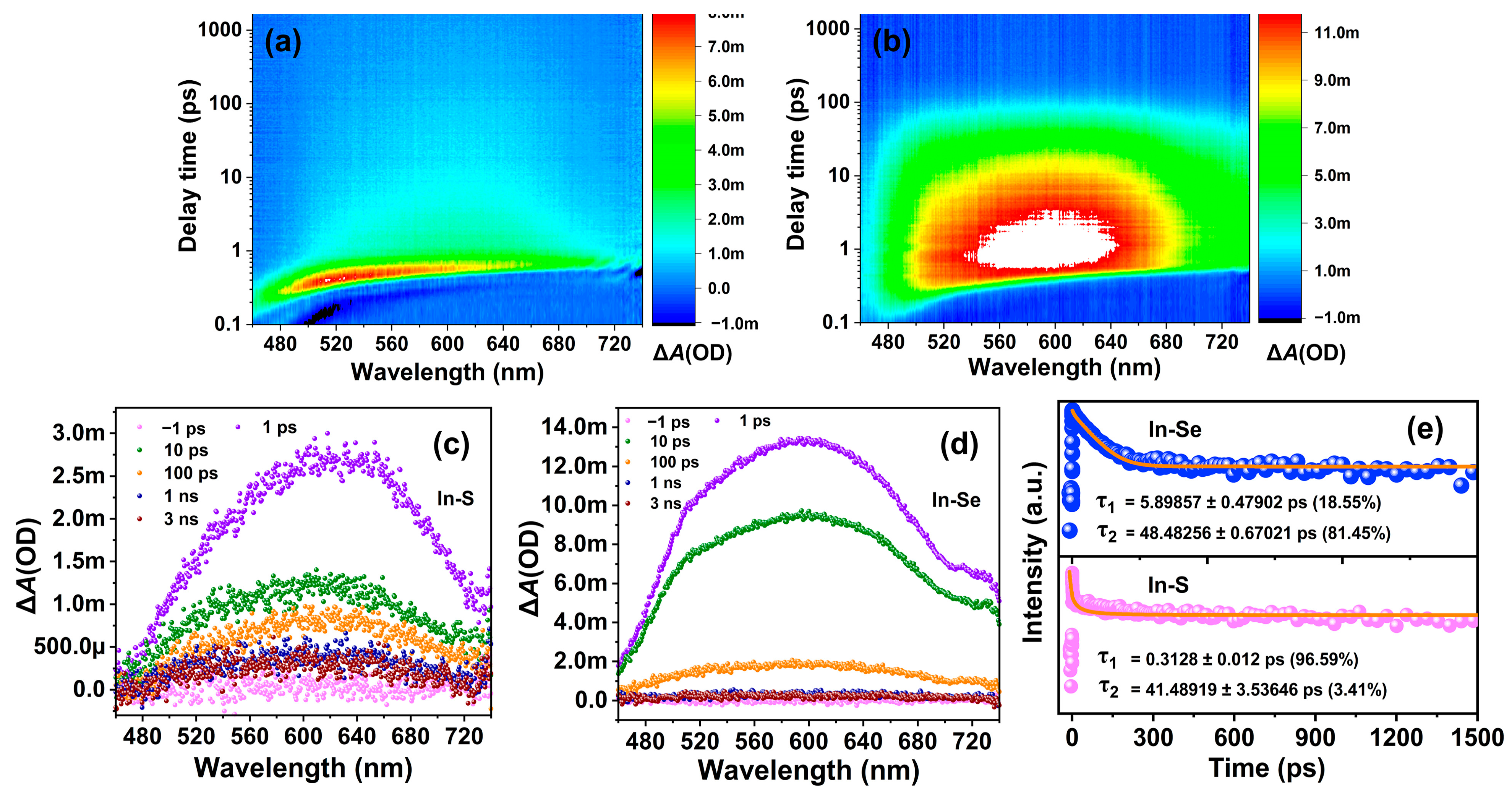 Catalysts 13 01160 g006 Catalysts 13 01160 g006