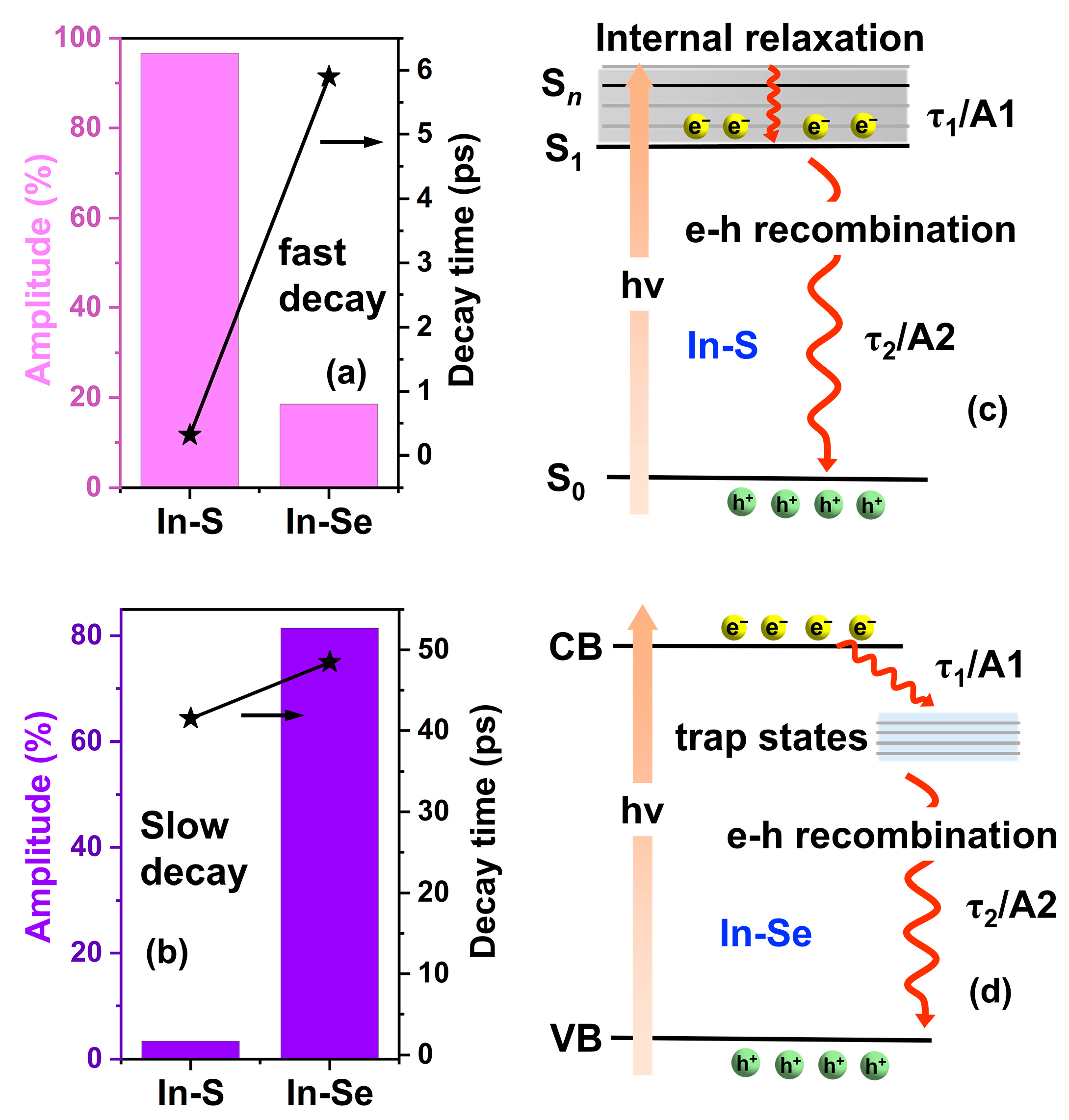Catalysts 13 01160 g007 Catalysts 13 01160 g007