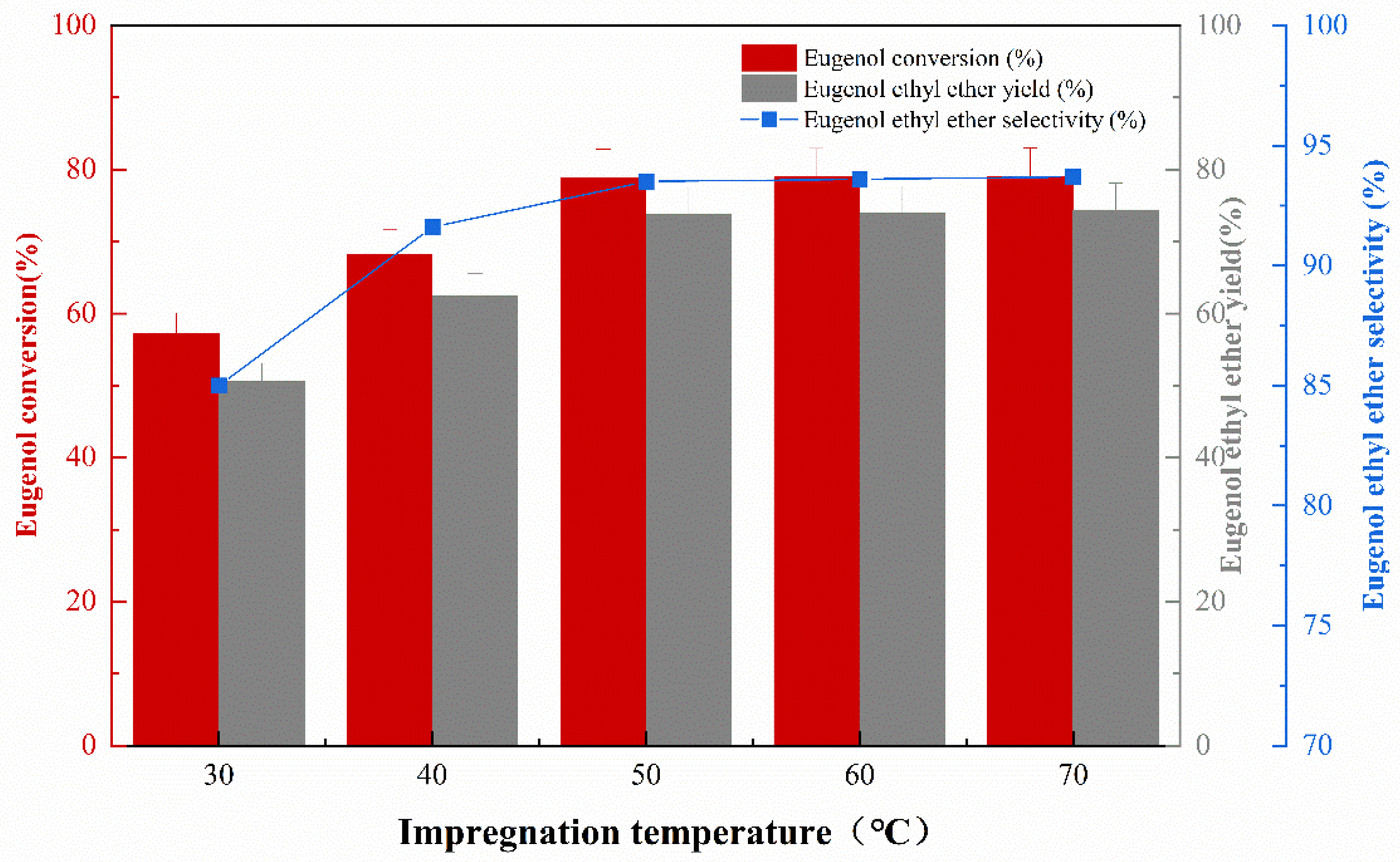 Catalysts 13 01163 g002