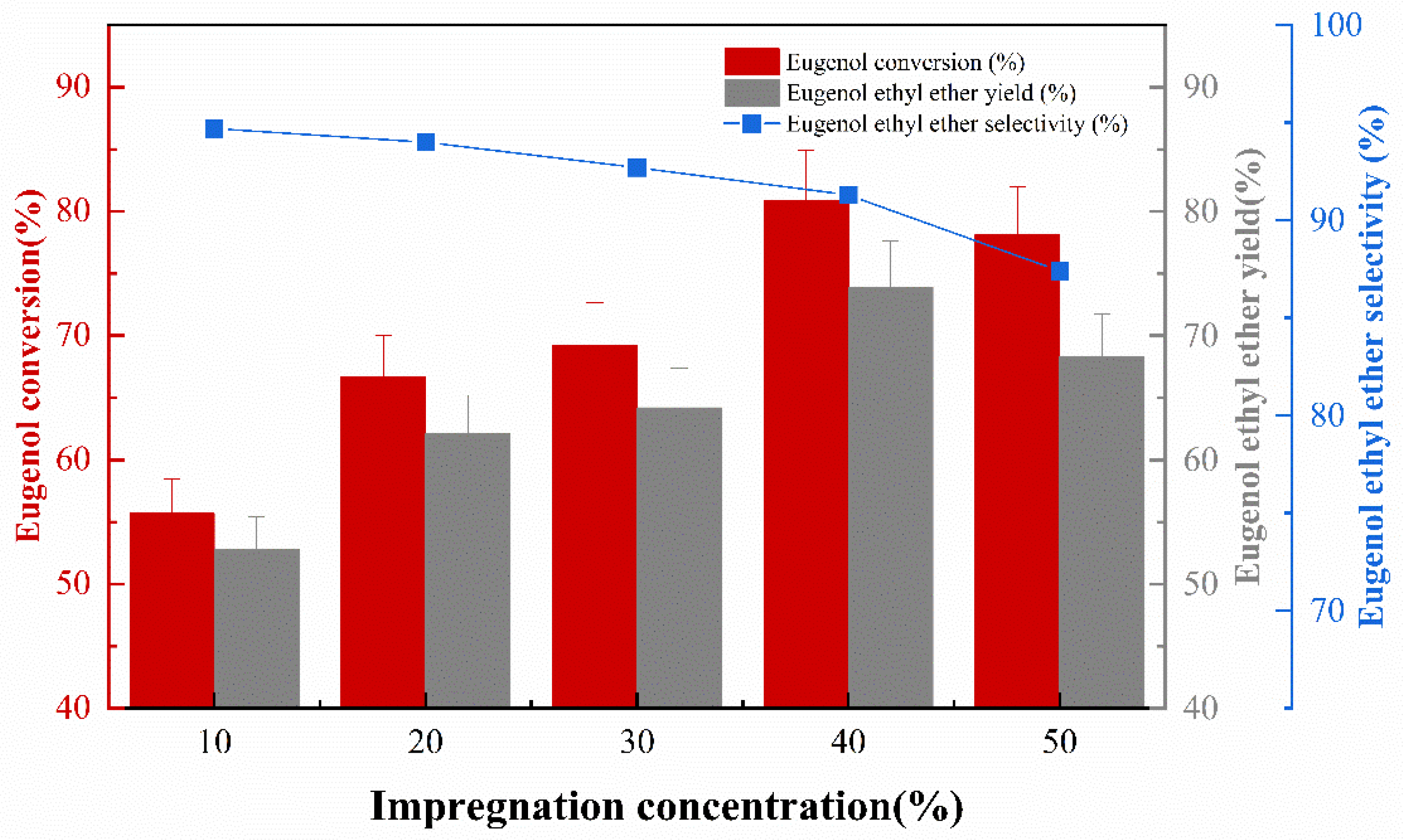 Catalysts 13 01163 g003