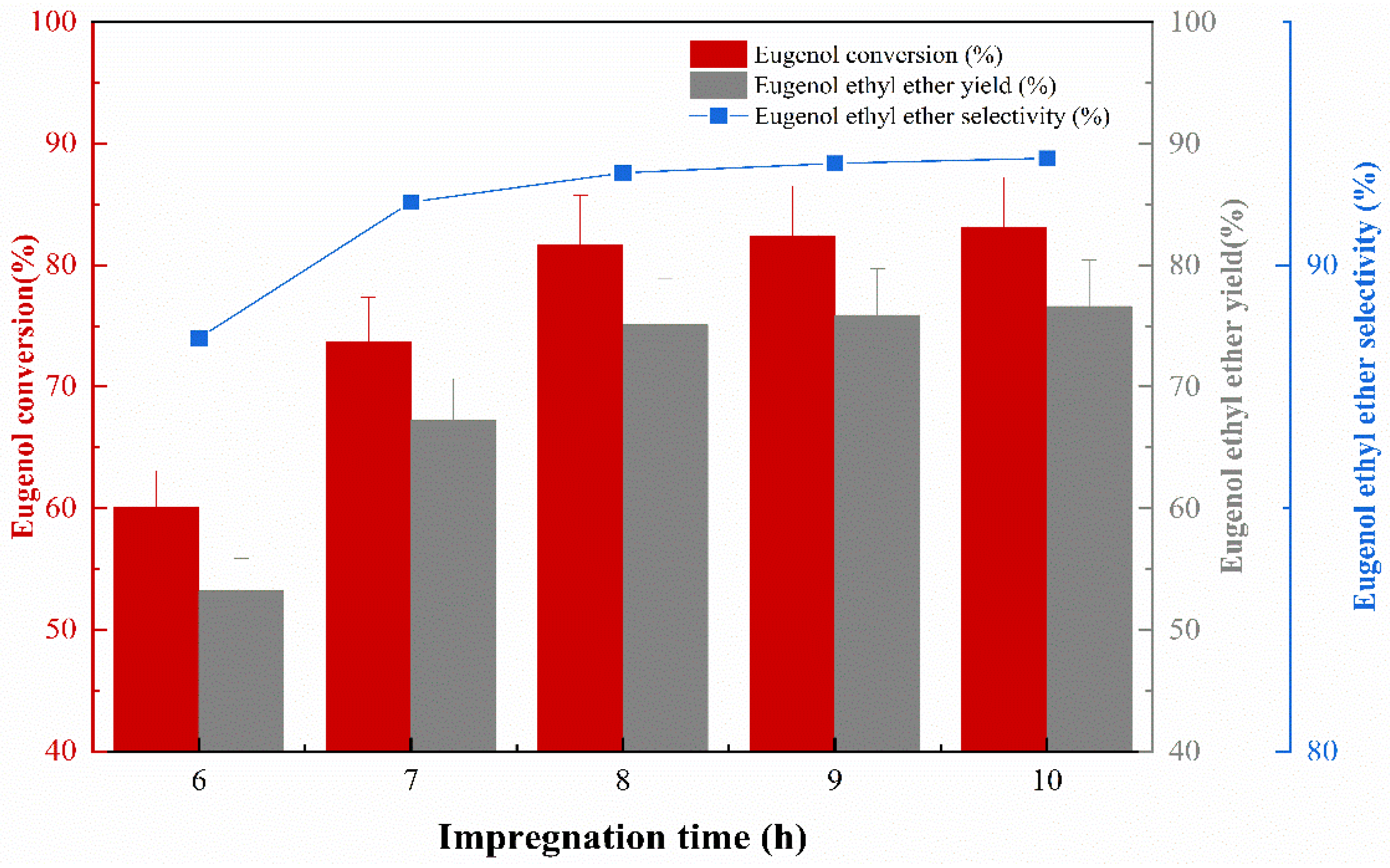 Catalysts 13 01163 g004