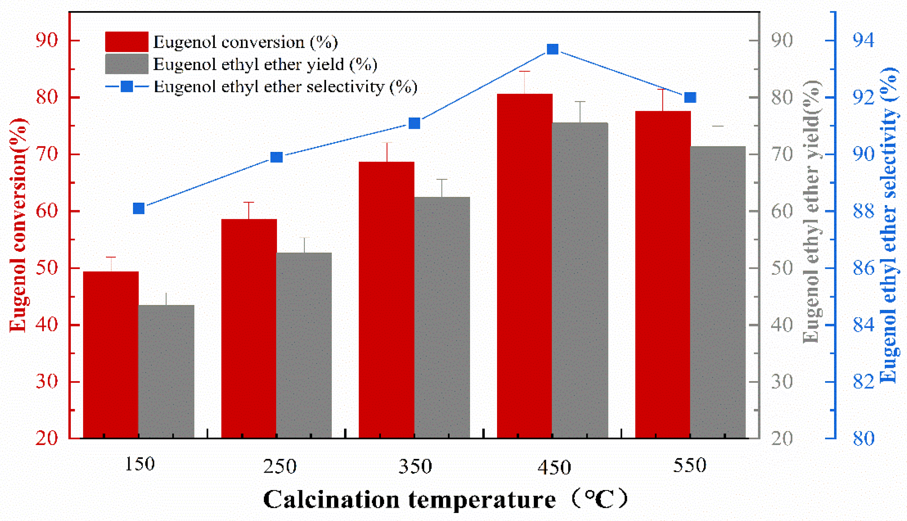 Catalysts 13 01163 g005