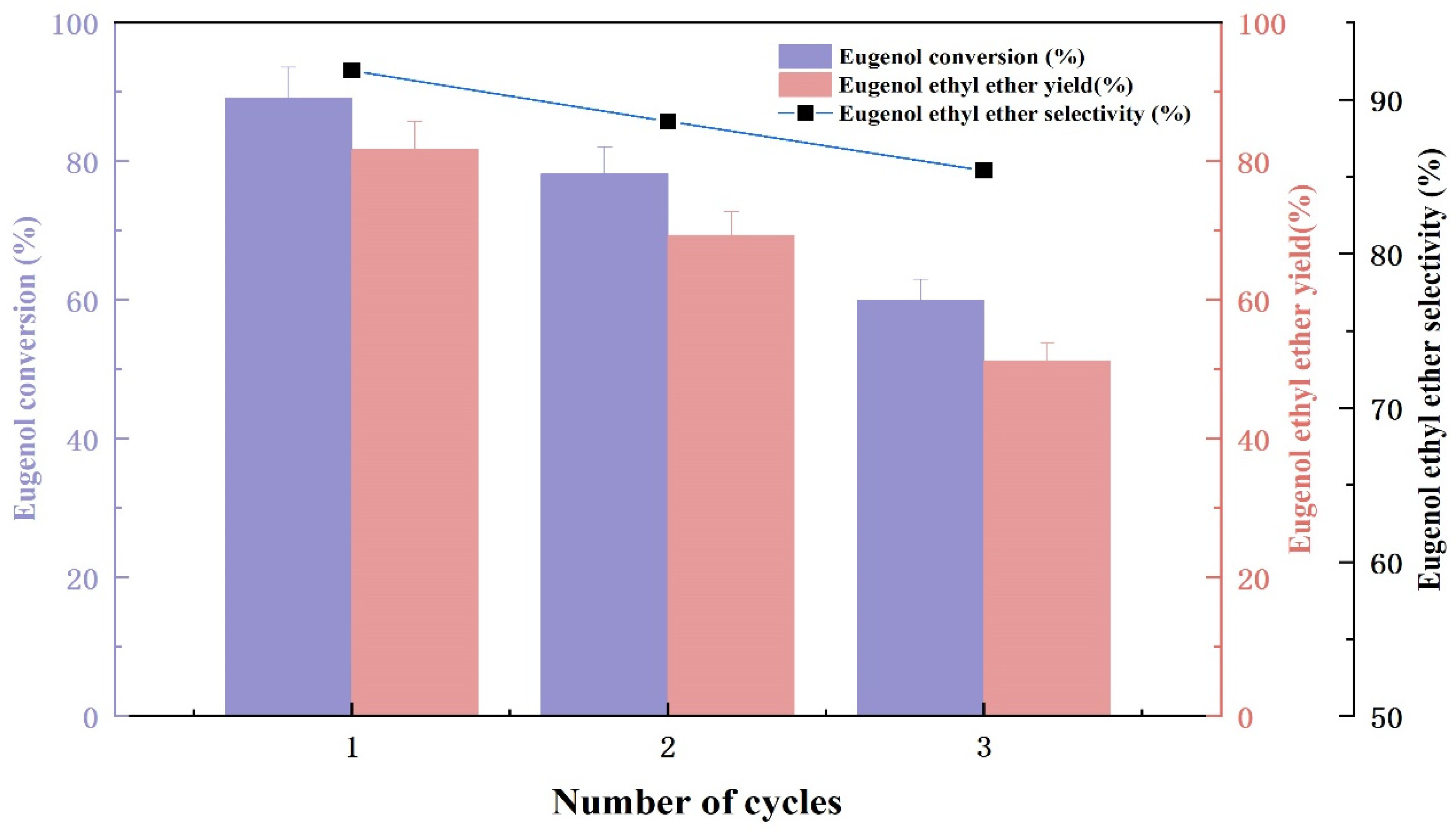 Catalysts 13 01163 g006