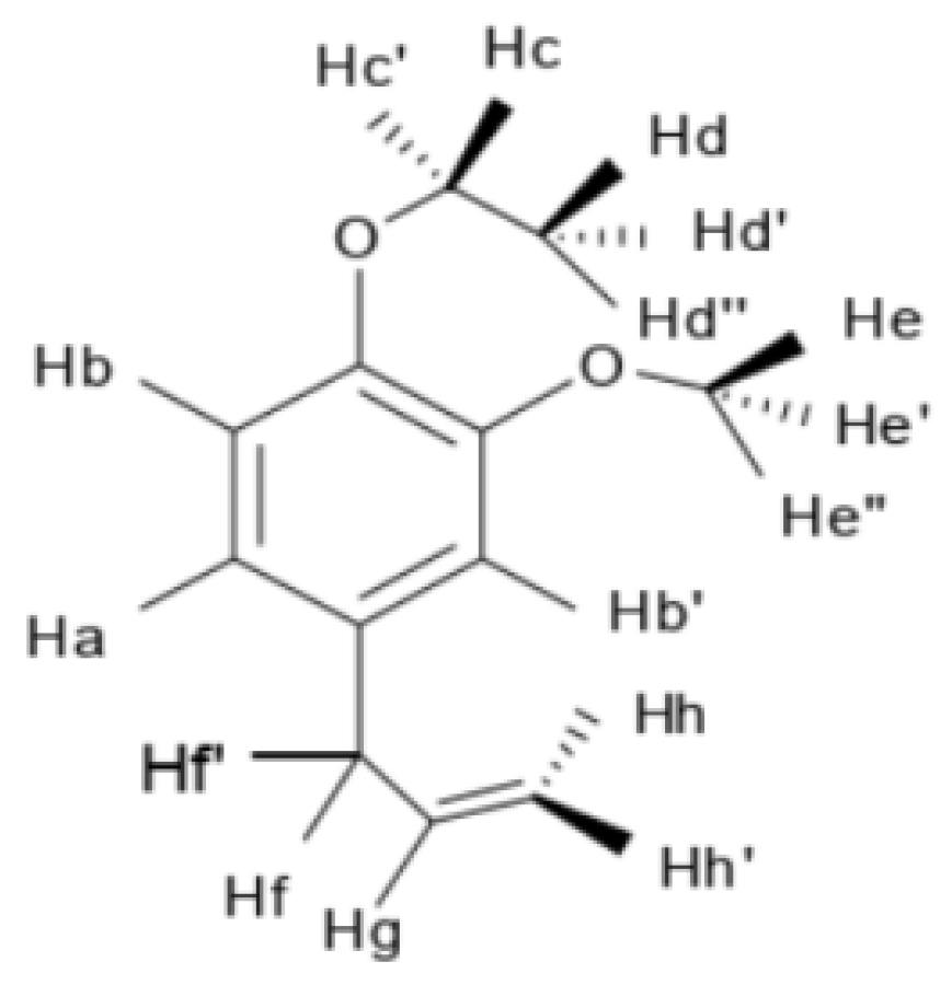 Catalysts 13 01163 g013