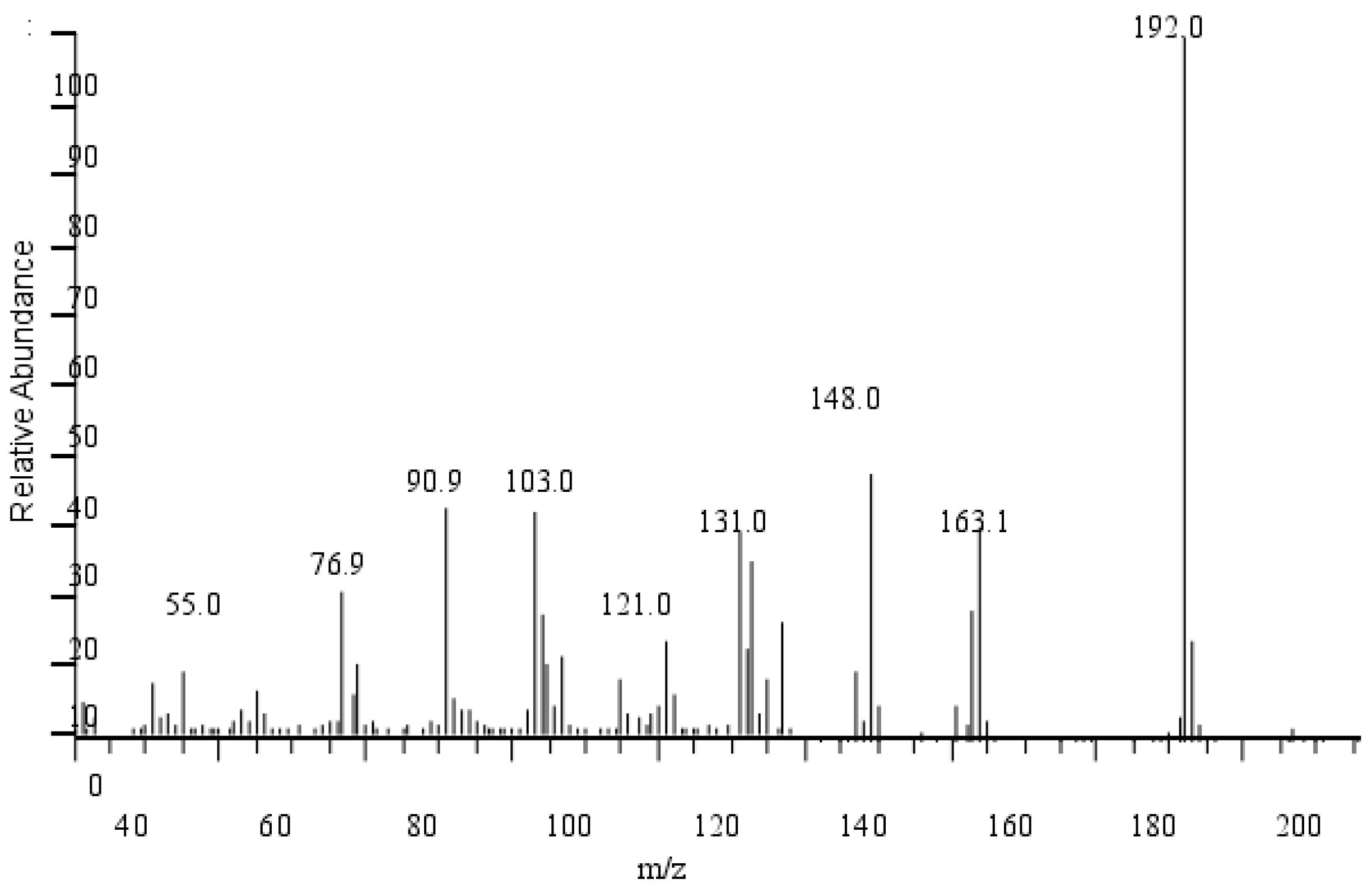 Catalysts 13 01163 g014