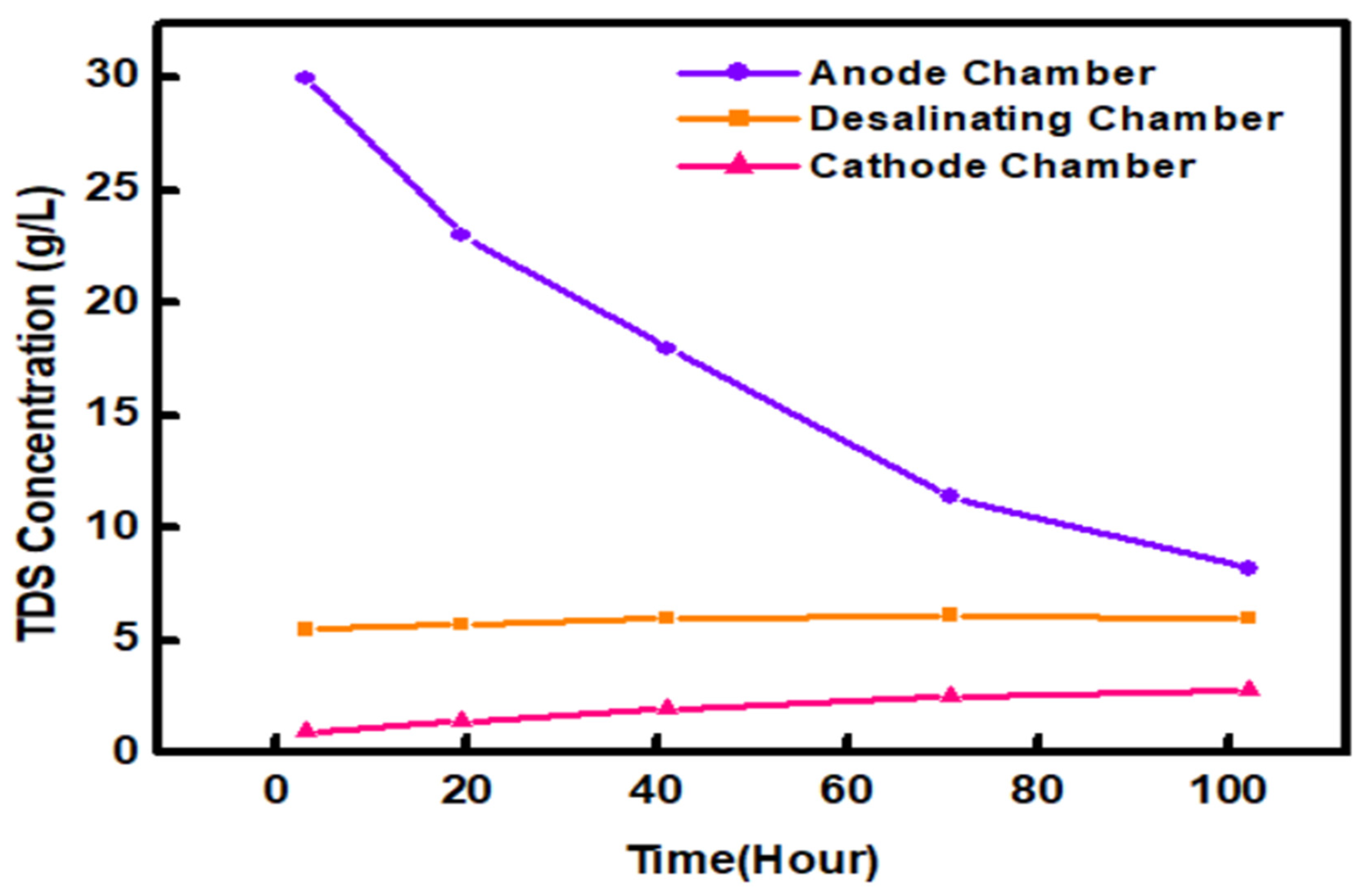 Catalysts 13 01164 g013