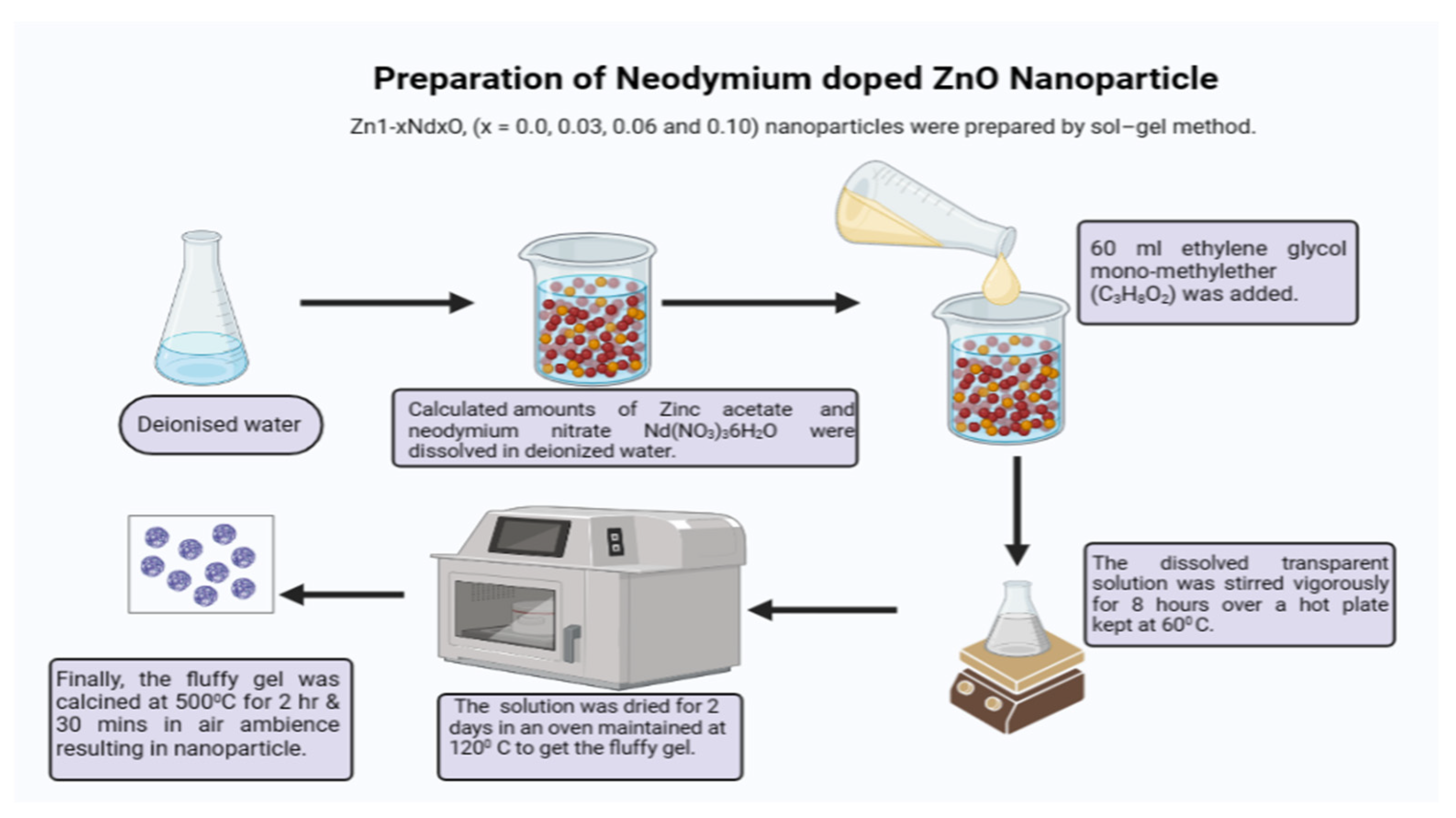 Catalysts 13 01164 g014