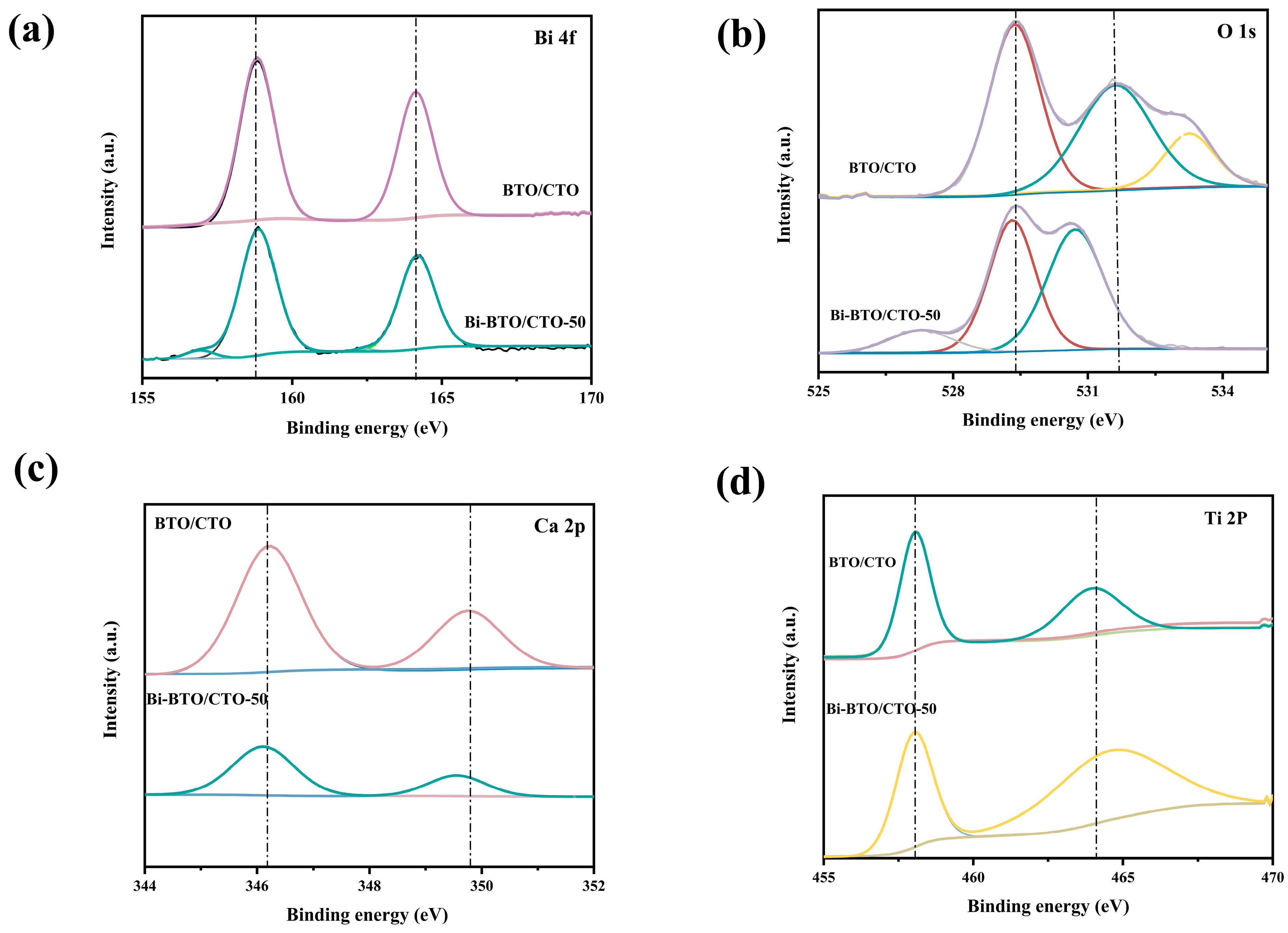 Catalysts 13 01169 g002