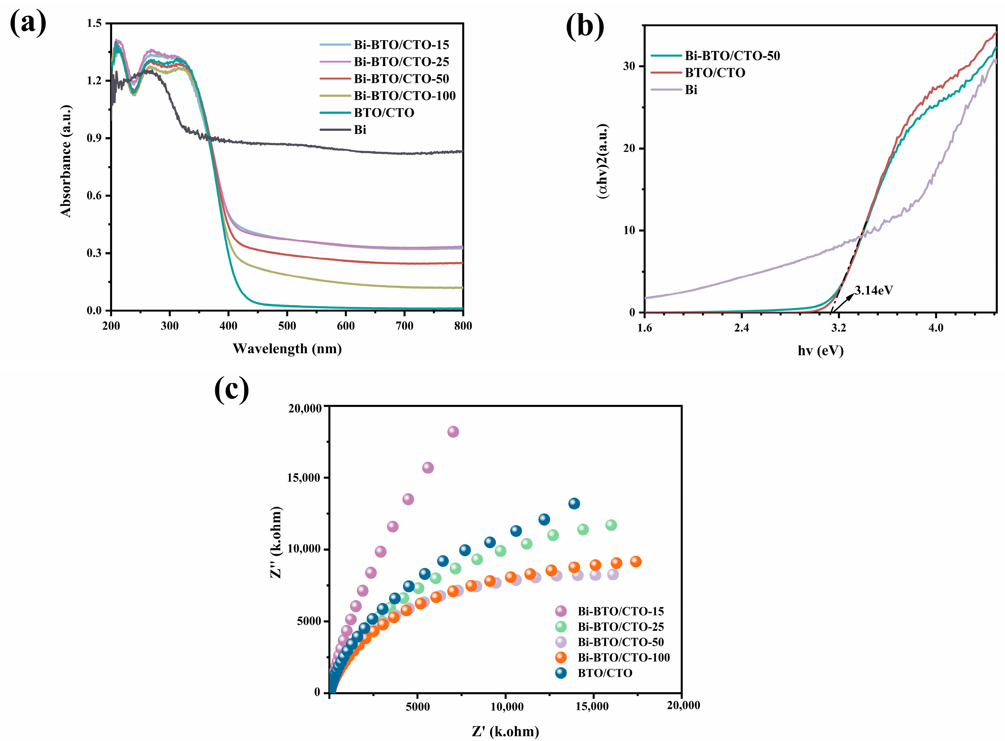 Catalysts 13 01169 g004