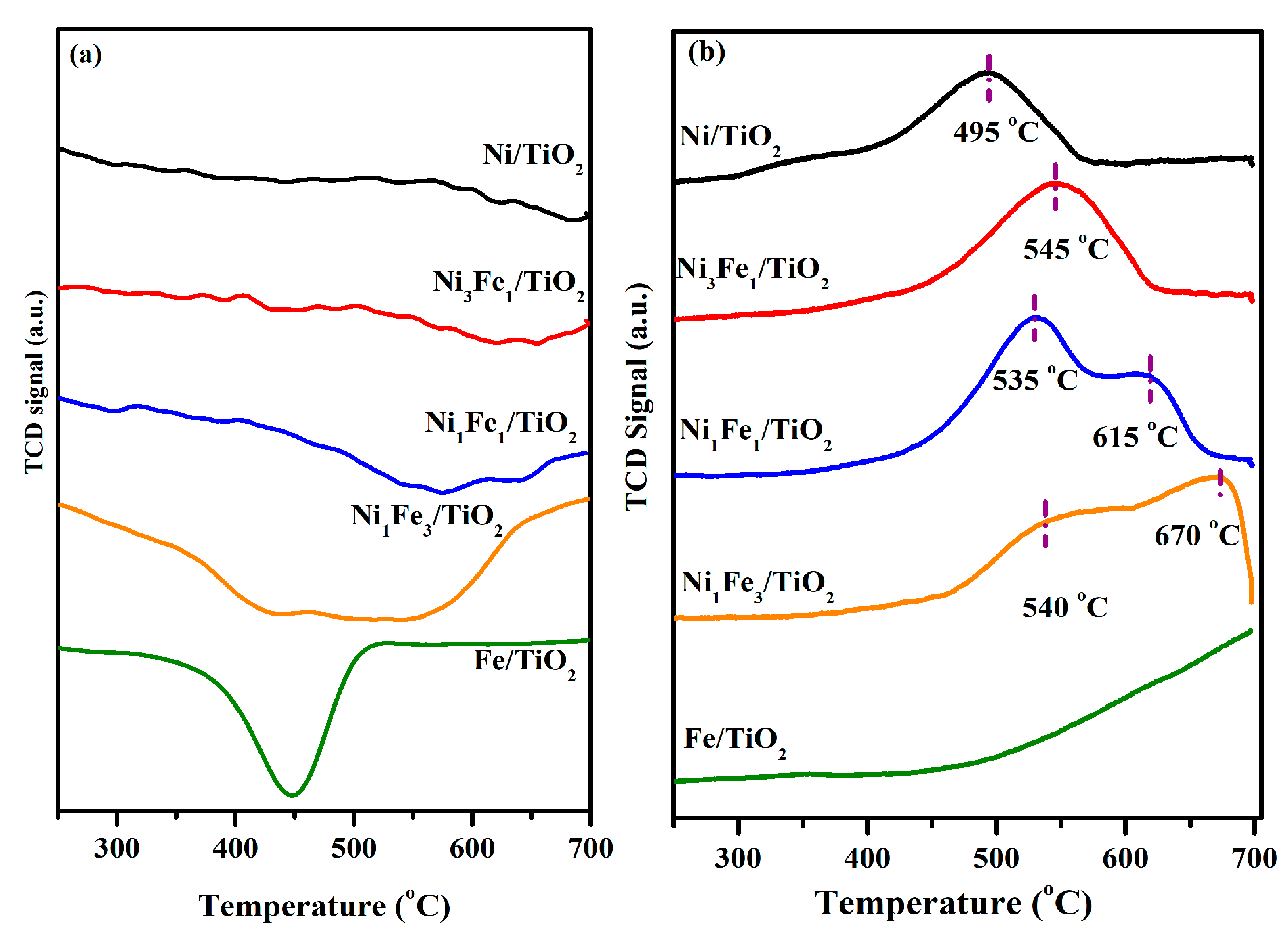 Catalysts 13 01171 g003 Catalysts 13 01171 g003