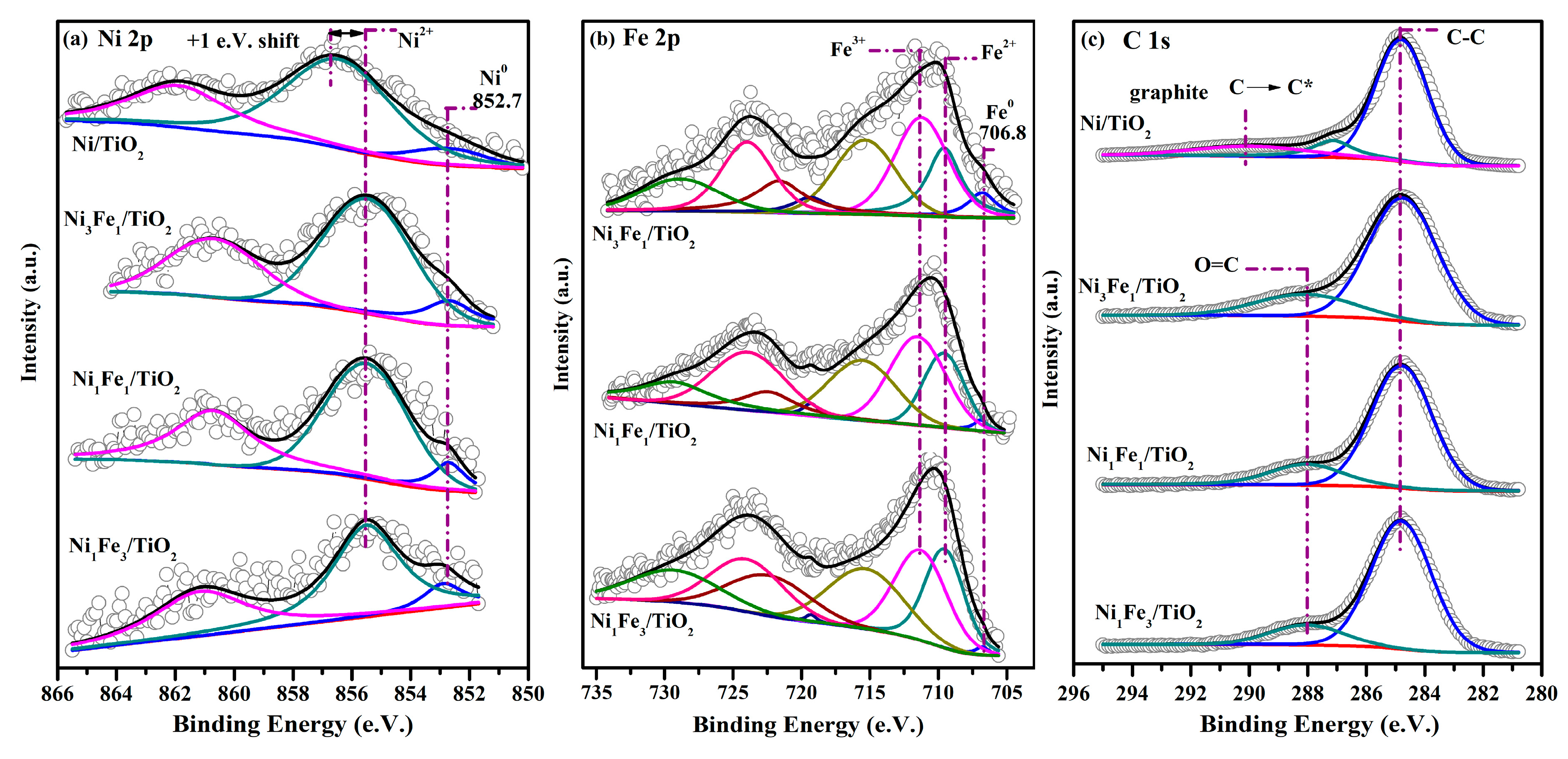 Catalysts 13 01171 g006 Catalysts 13 01171 g006