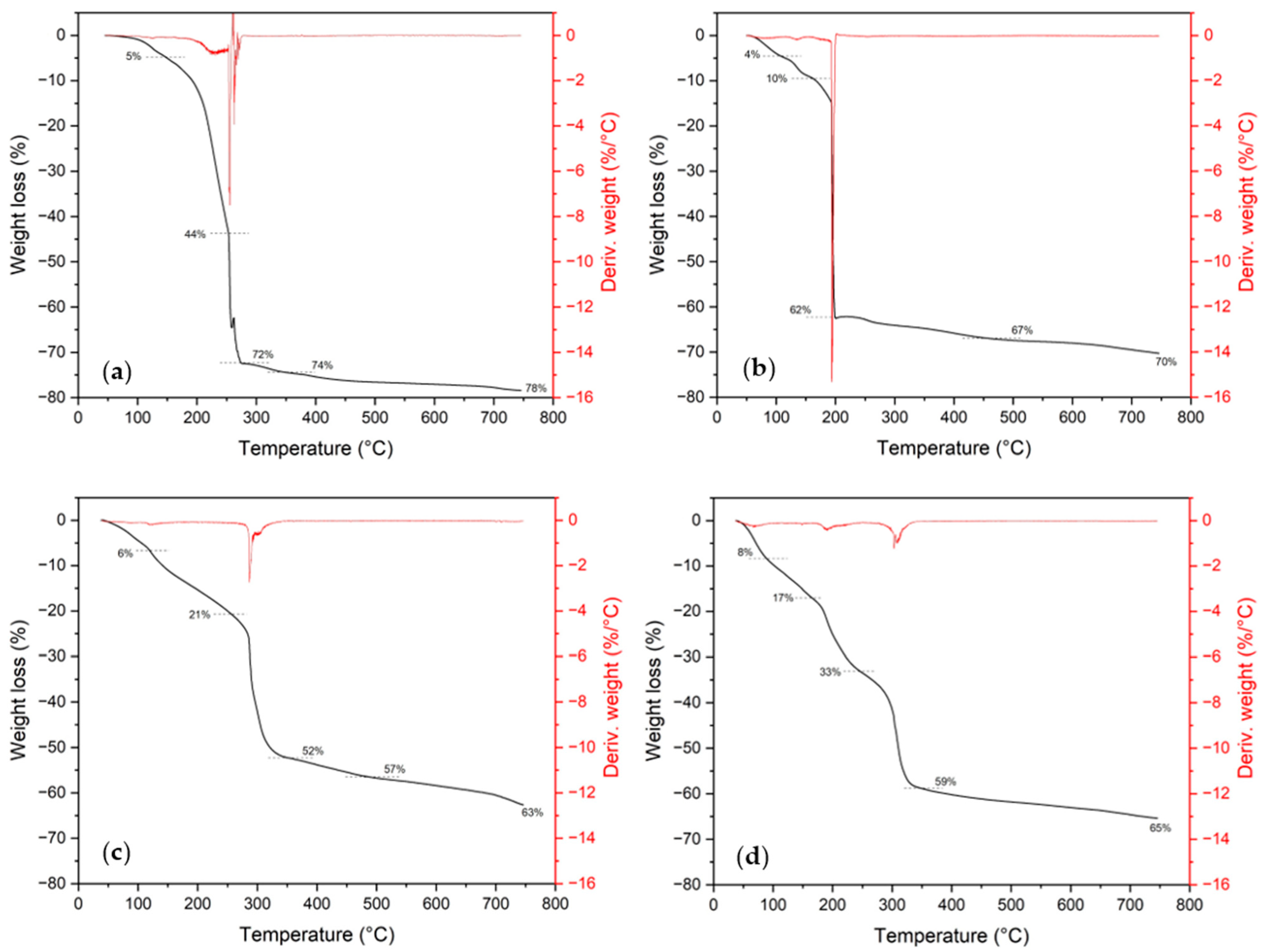 Catalysts 13 01177 g004 Catalysts 13 01177 g004