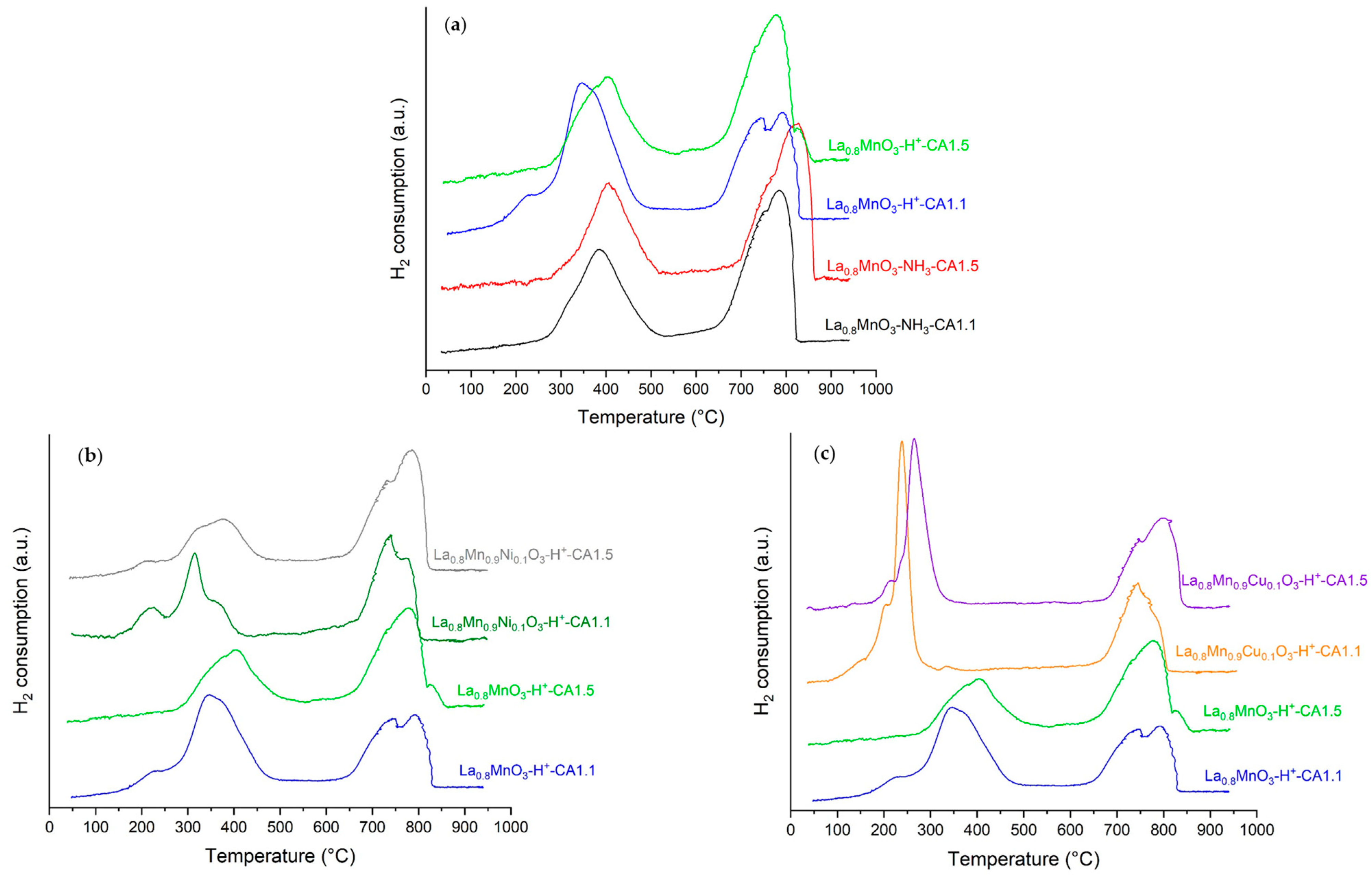 Catalysts 13 01177 g005 Catalysts 13 01177 g005
