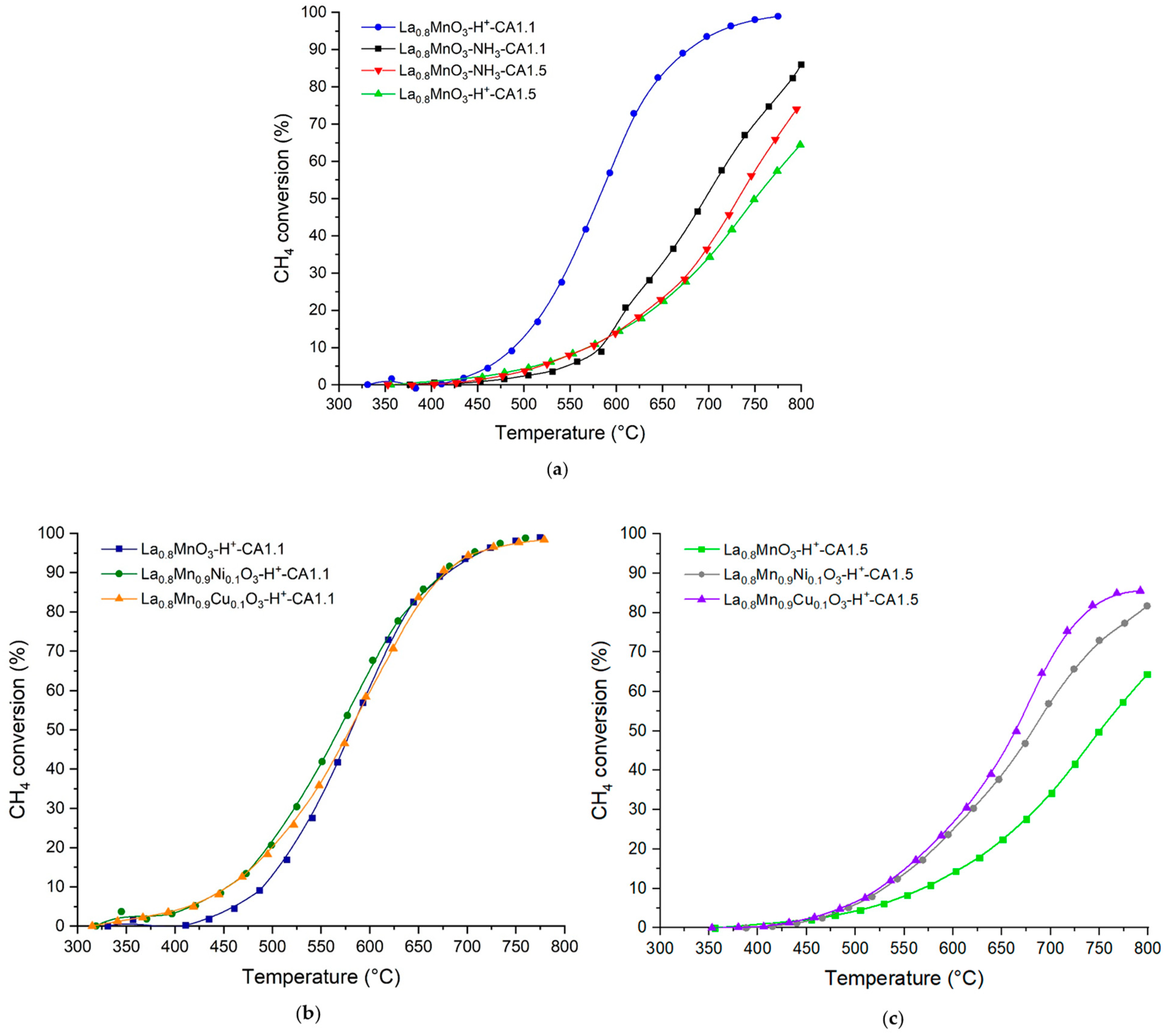 Catalysts 13 01177 g007 Catalysts 13 01177 g007