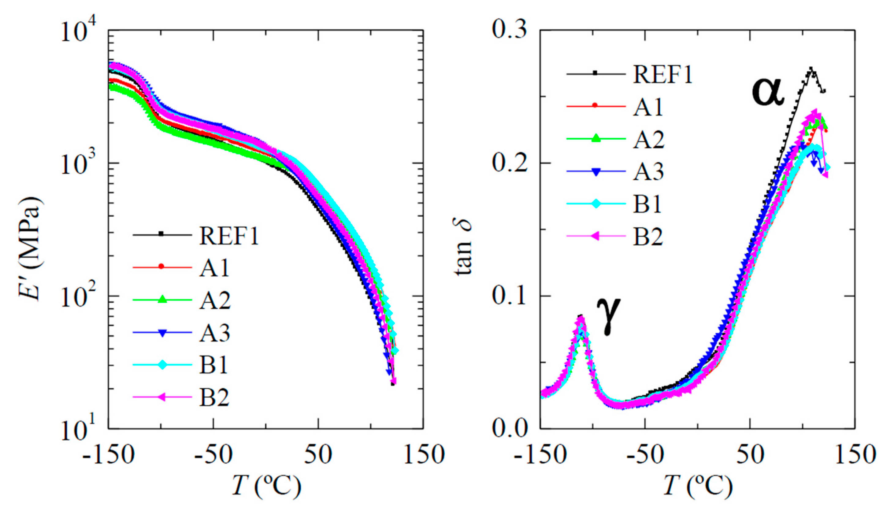 Catalysts 13 01182 g010