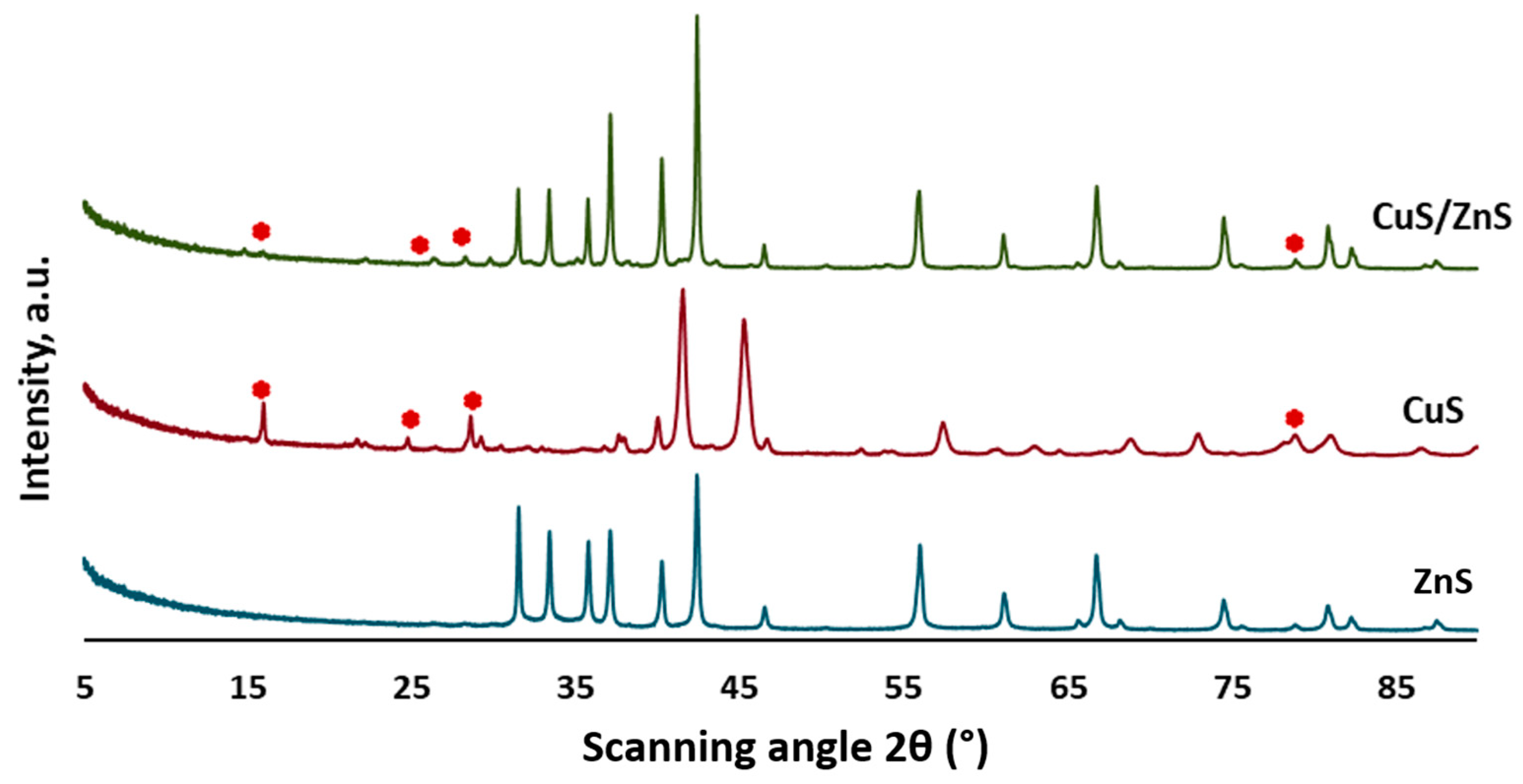 Catalysts 13 01184 g001