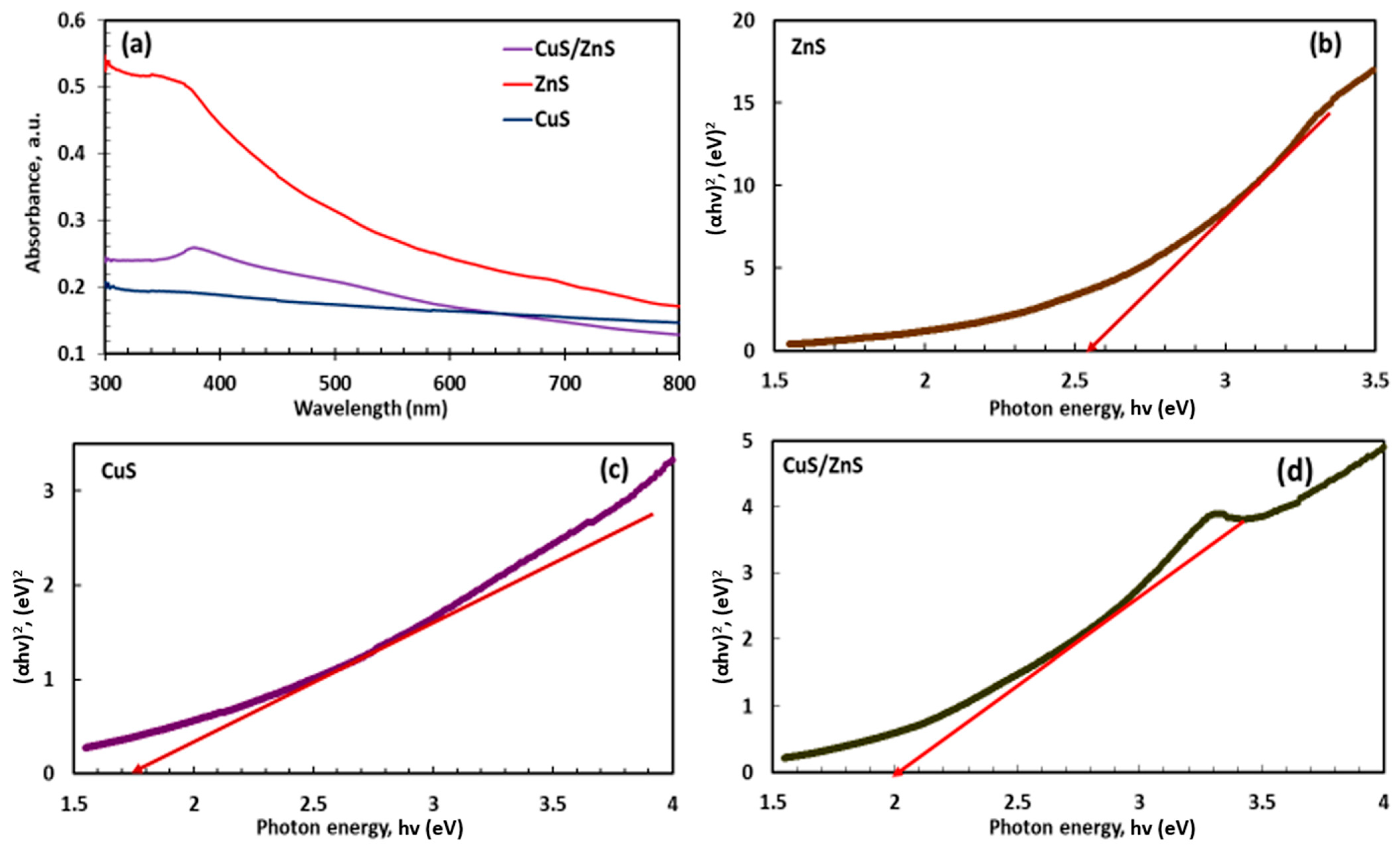 Catalysts 13 01184 g004