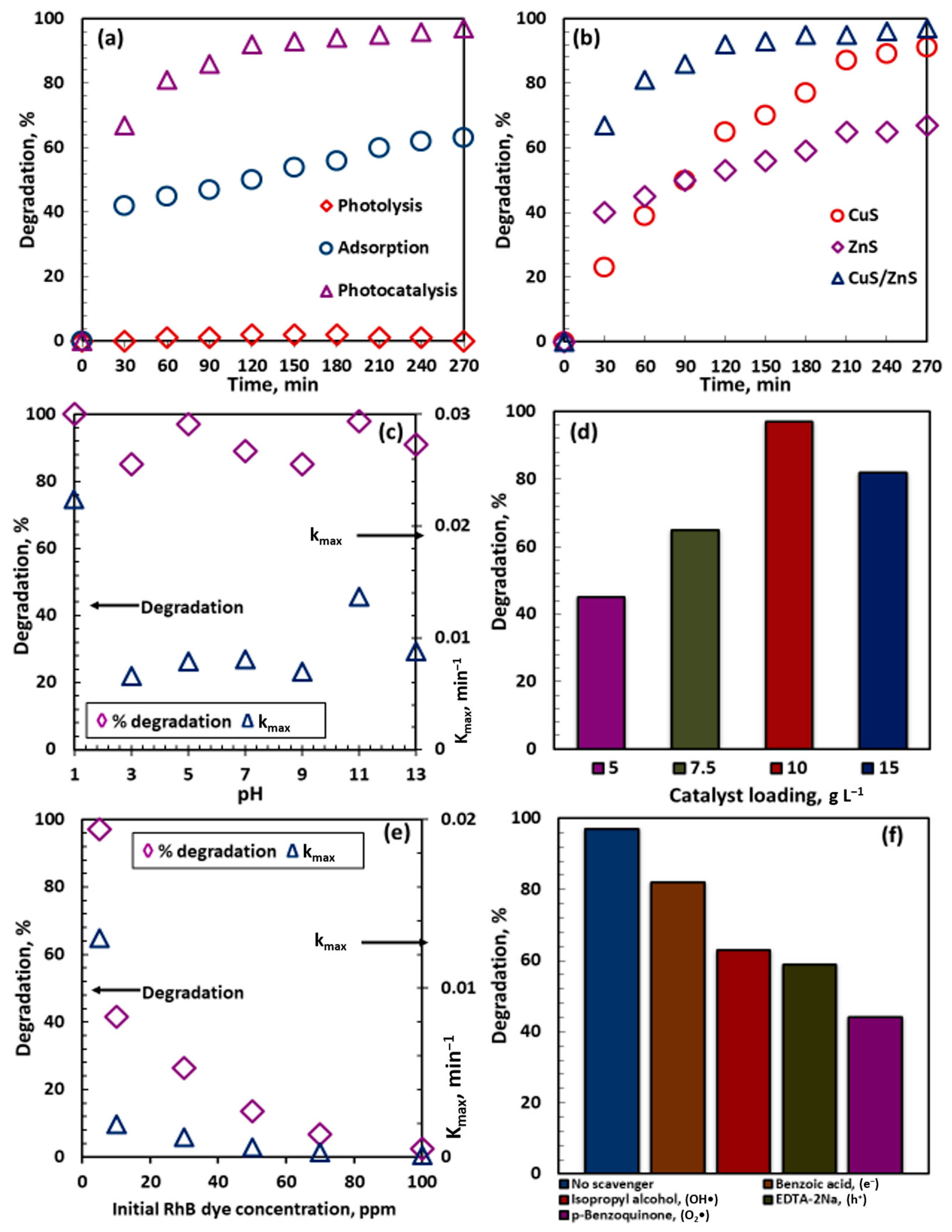 Catalysts 13 01184 g005