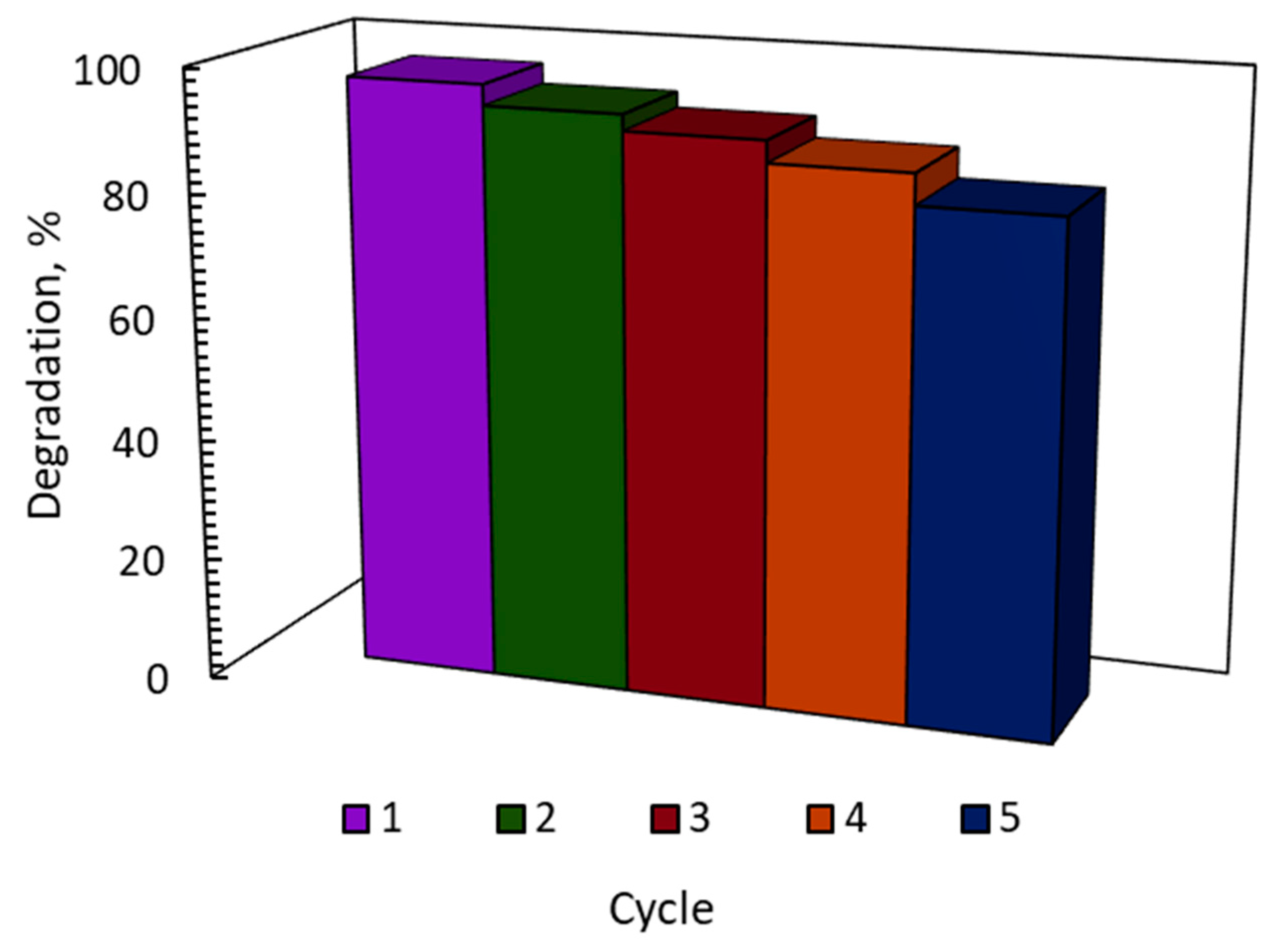 Catalysts 13 01184 g007