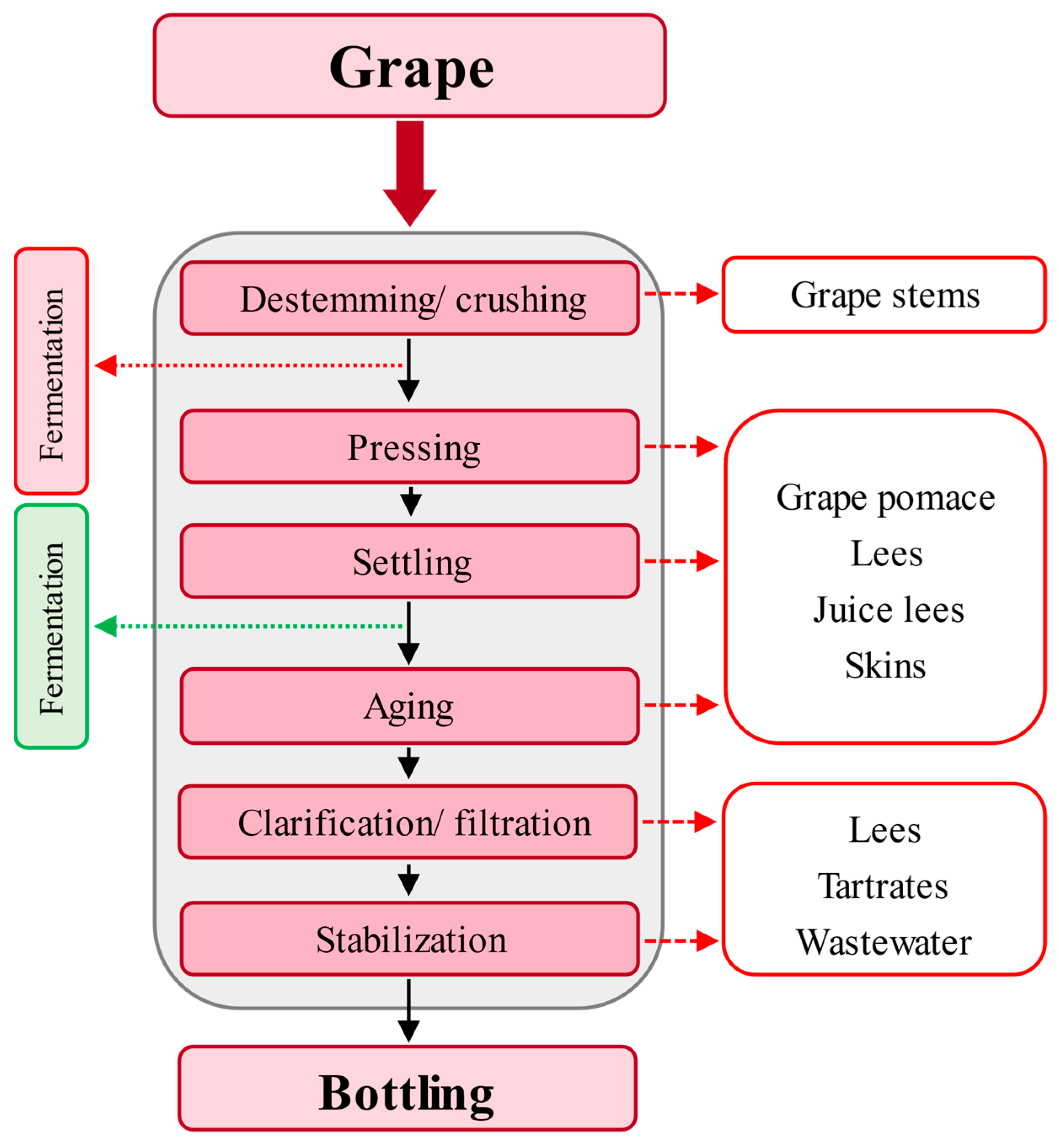Catalysts 13 01186 g002