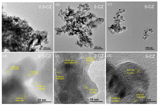 Catalysts | Free Full-Text | Size Effect Of Cu Particles On Interface ...