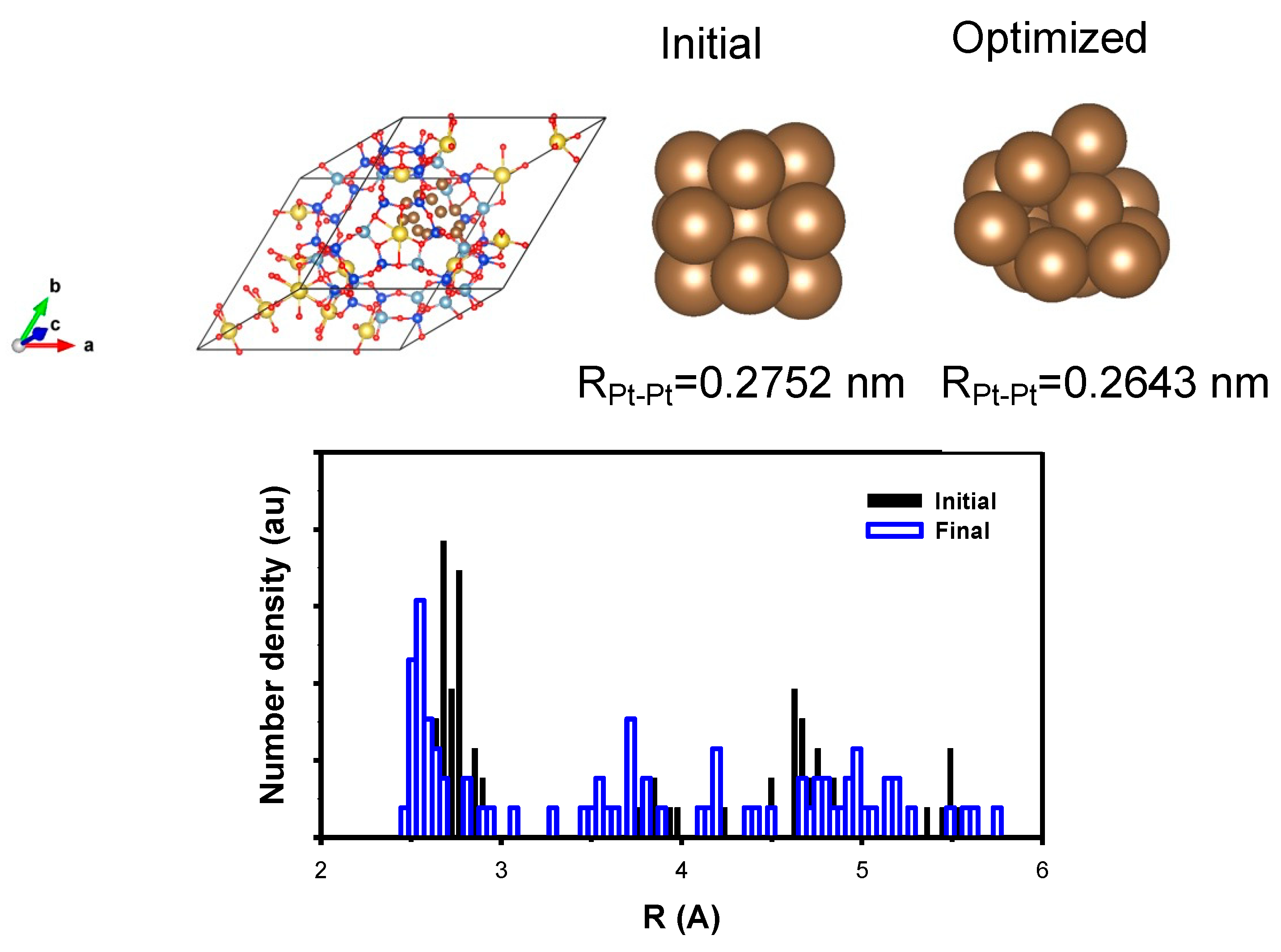 Catalysts | Free Full-Text | Effect Of Hydrogen Adsorption On Pt ...