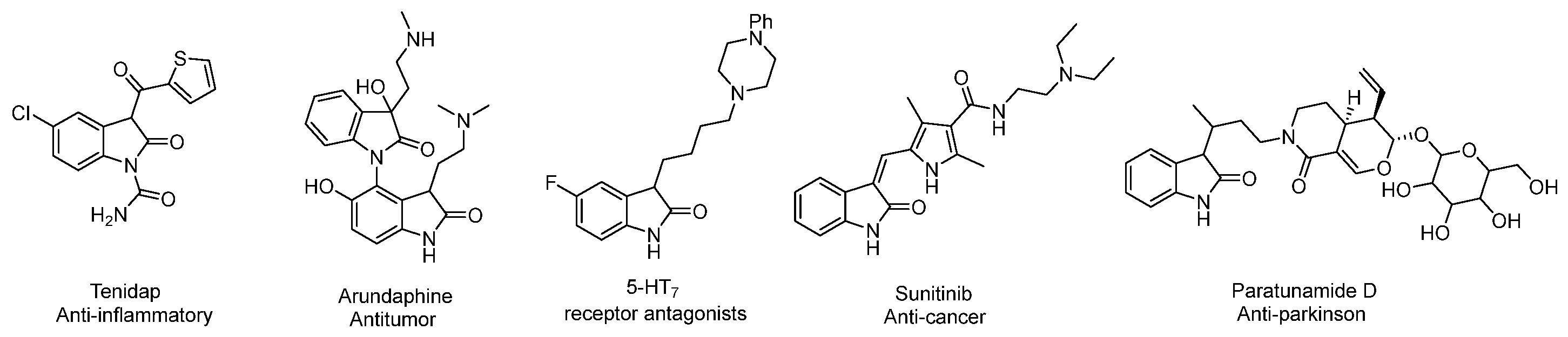 Catalysts 13 01195 sch001