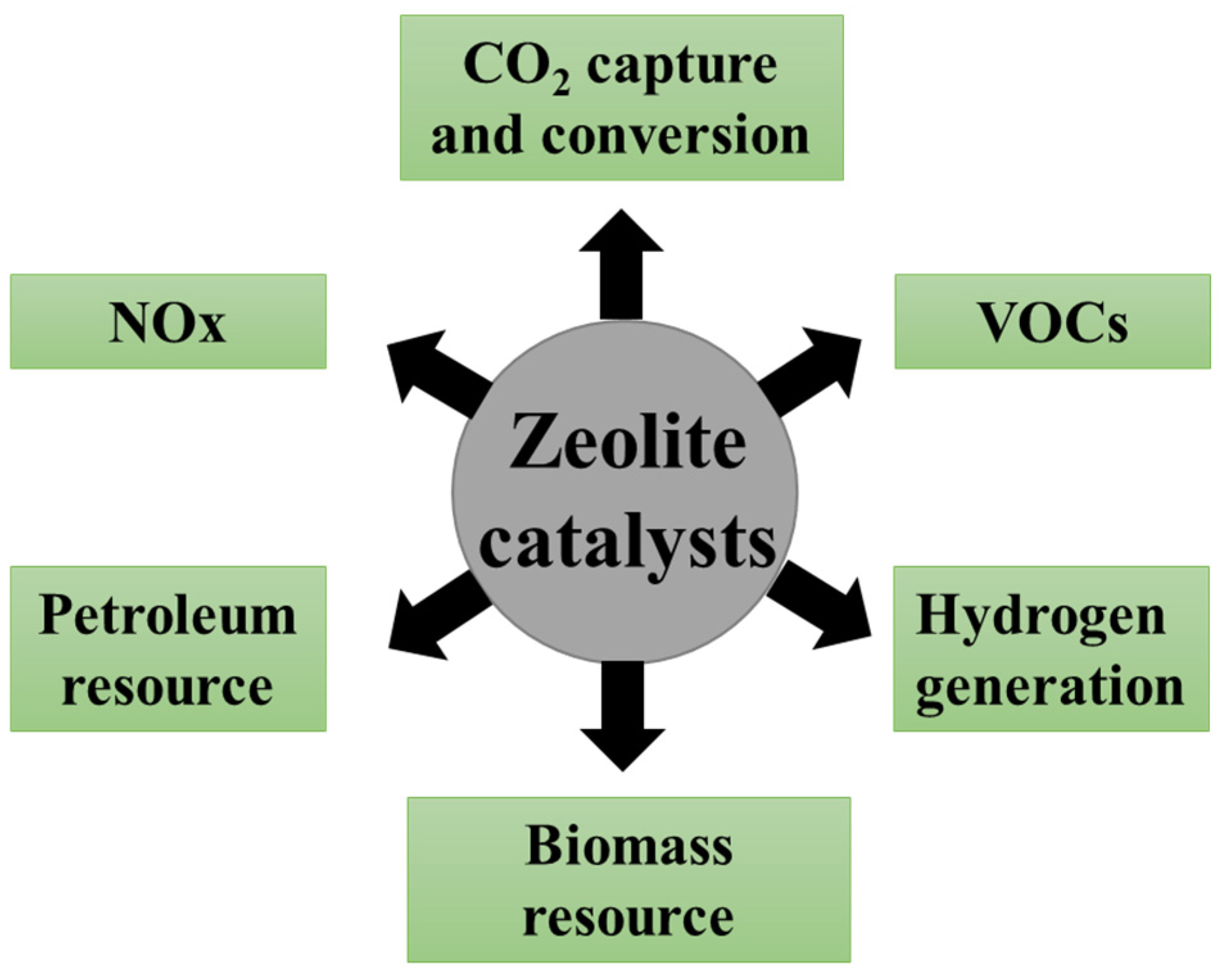 Catalysts 13 01197 g001 Catalysts 13 01197 g001