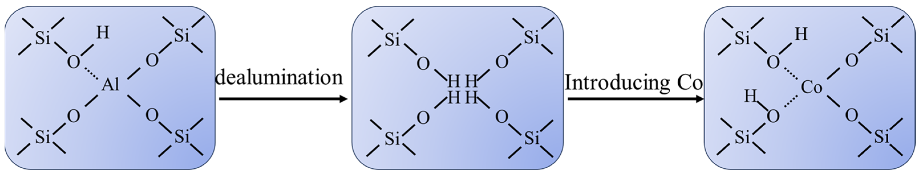 Catalysts 13 01197 g004 Catalysts 13 01197 g004