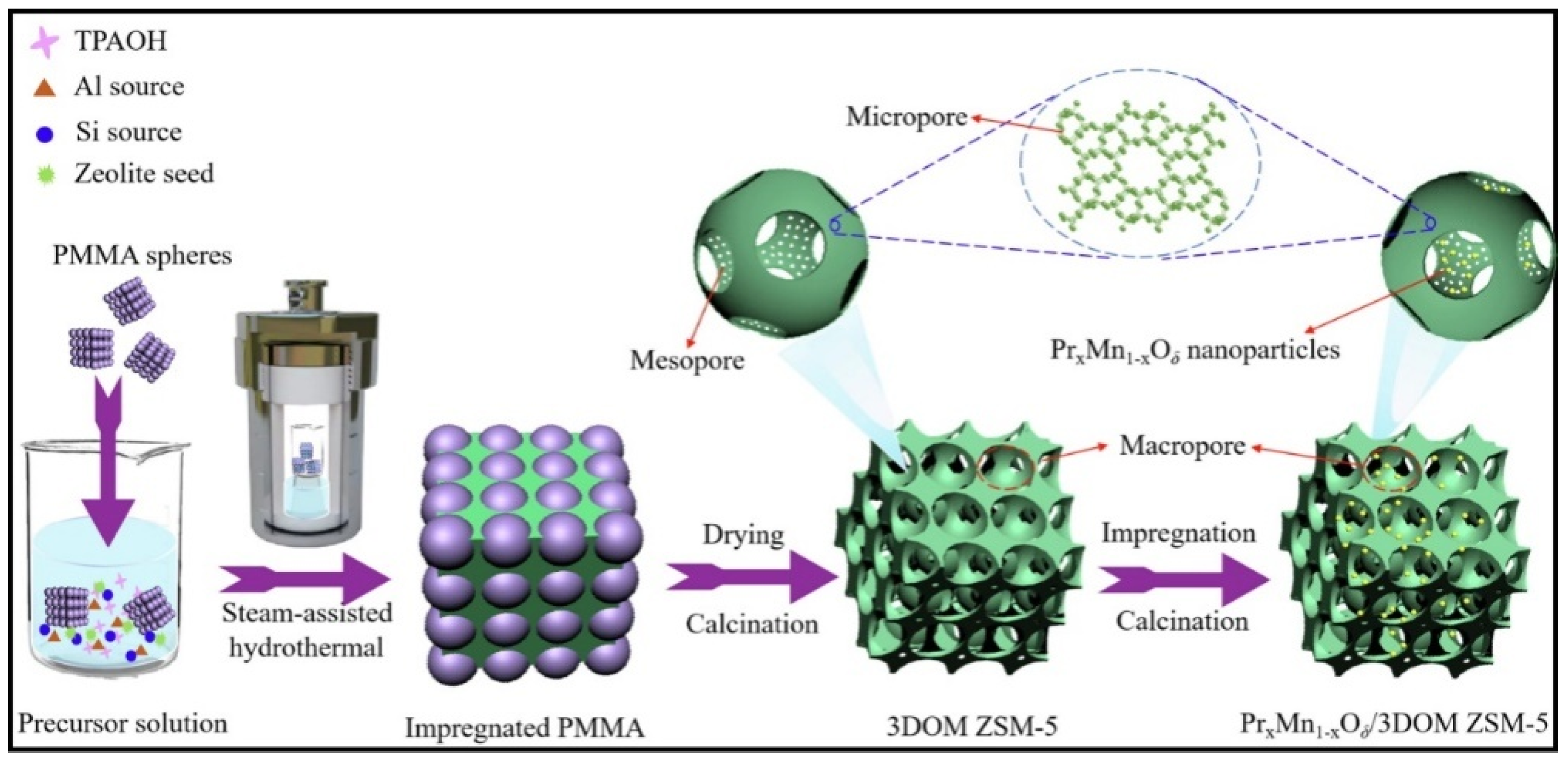 Catalysts 13 01197 g006 Catalysts 13 01197 g006