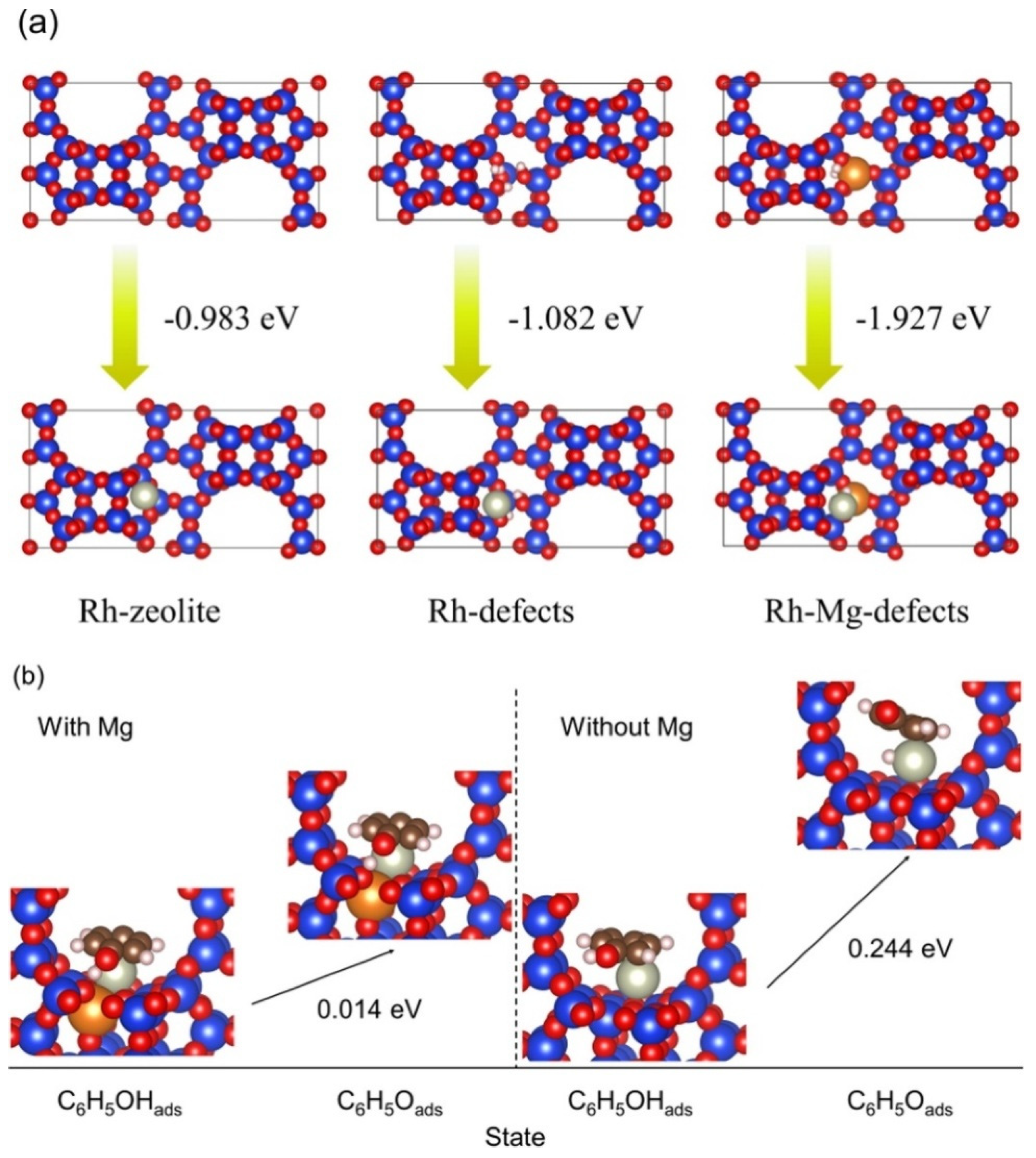 Catalysts 13 01197 g007 Catalysts 13 01197 g007