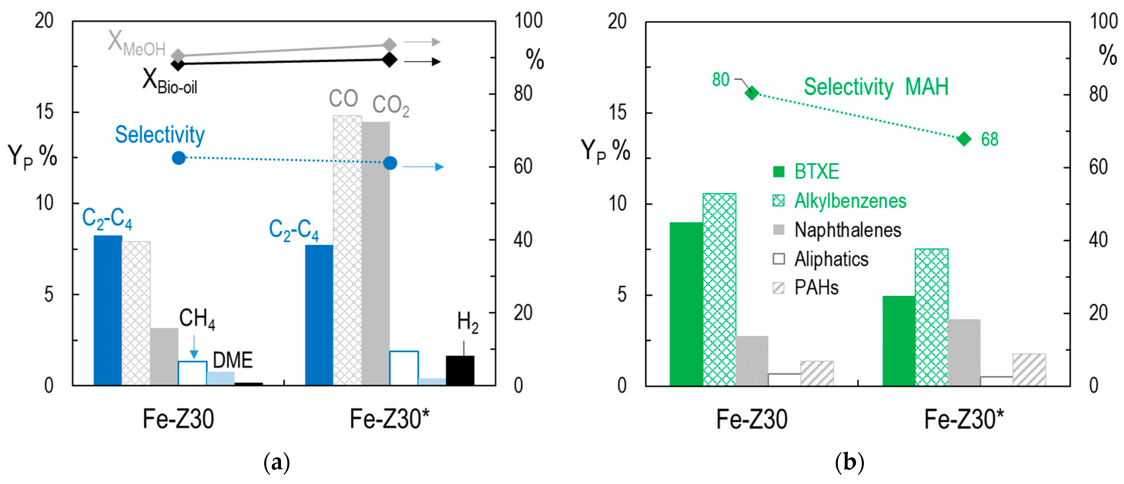Catalysts 13 01198 g006