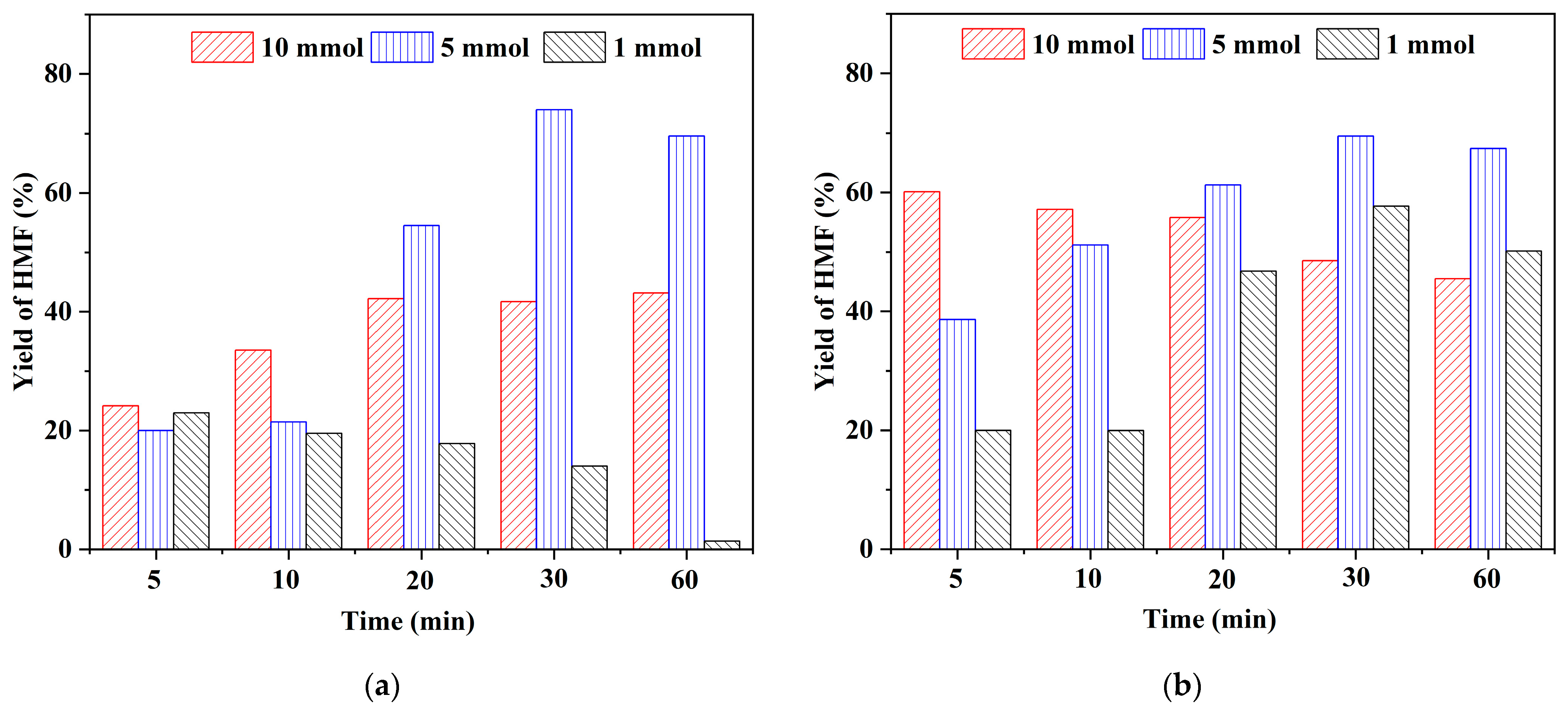 Catalysts 13 01216 g005