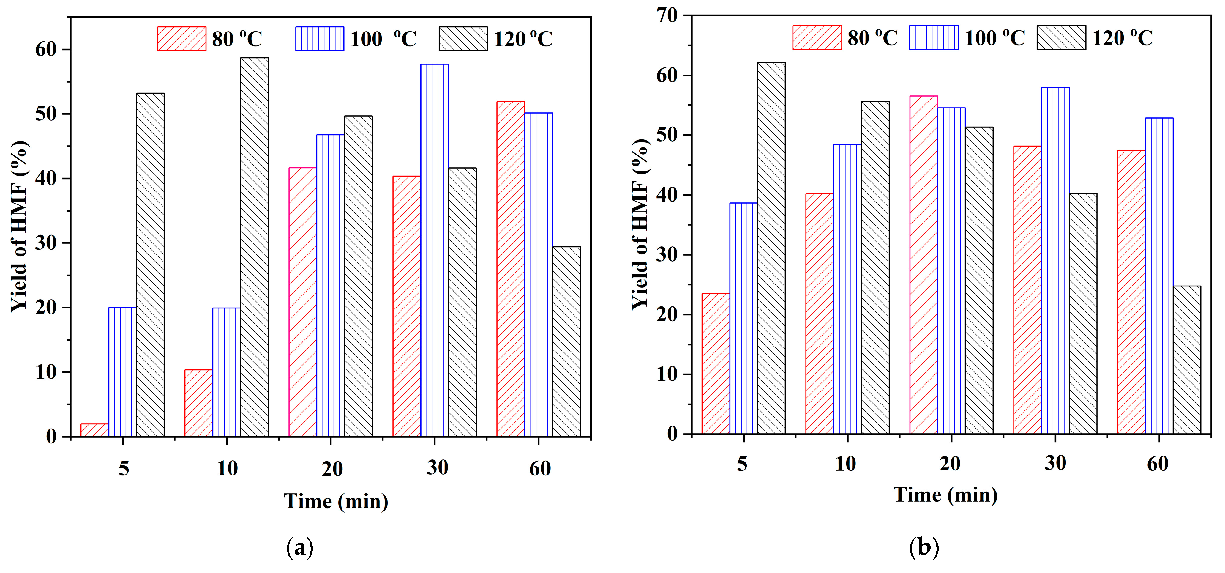 Catalysts 13 01216 g006