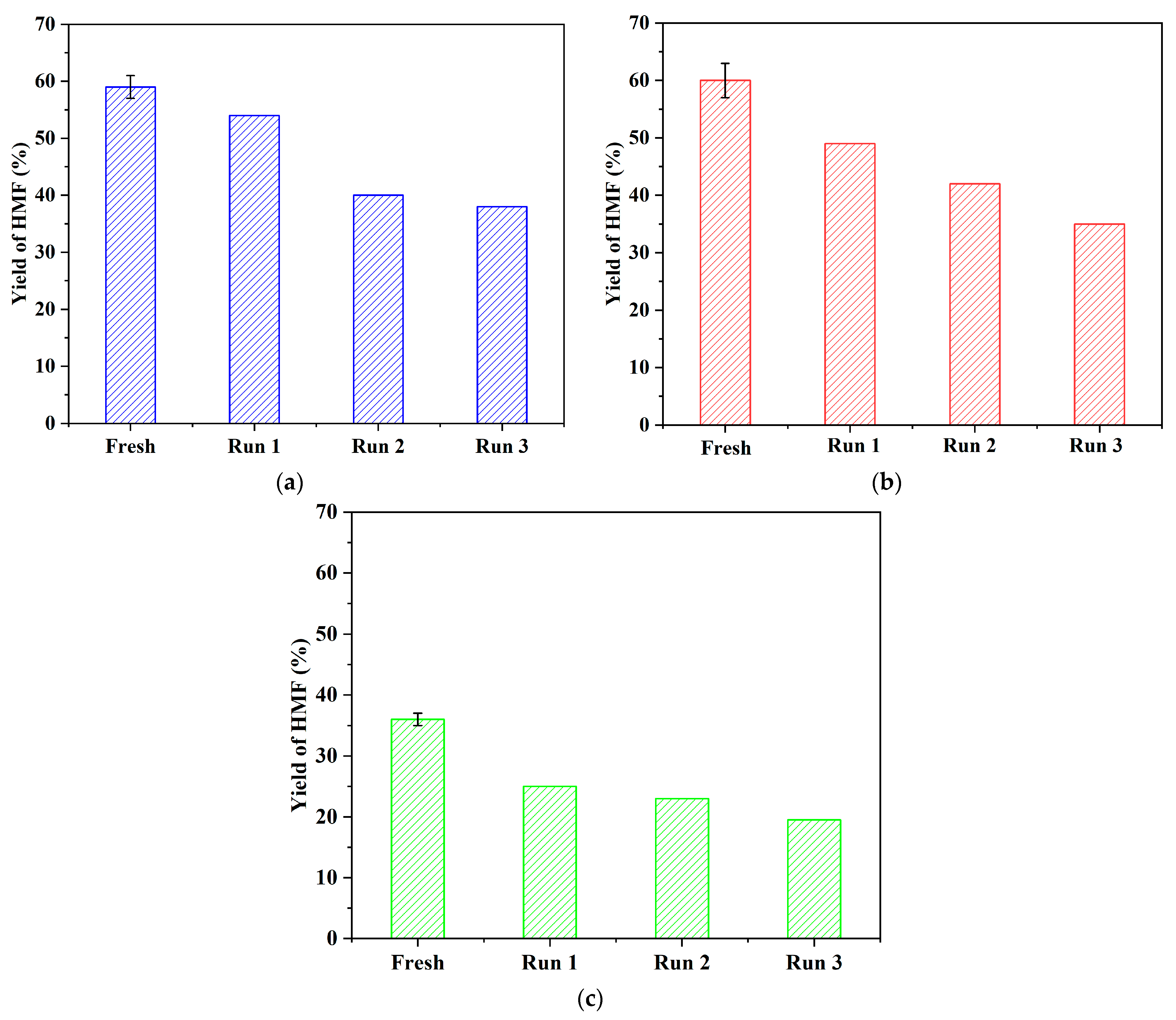 Catalysts 13 01216 g008