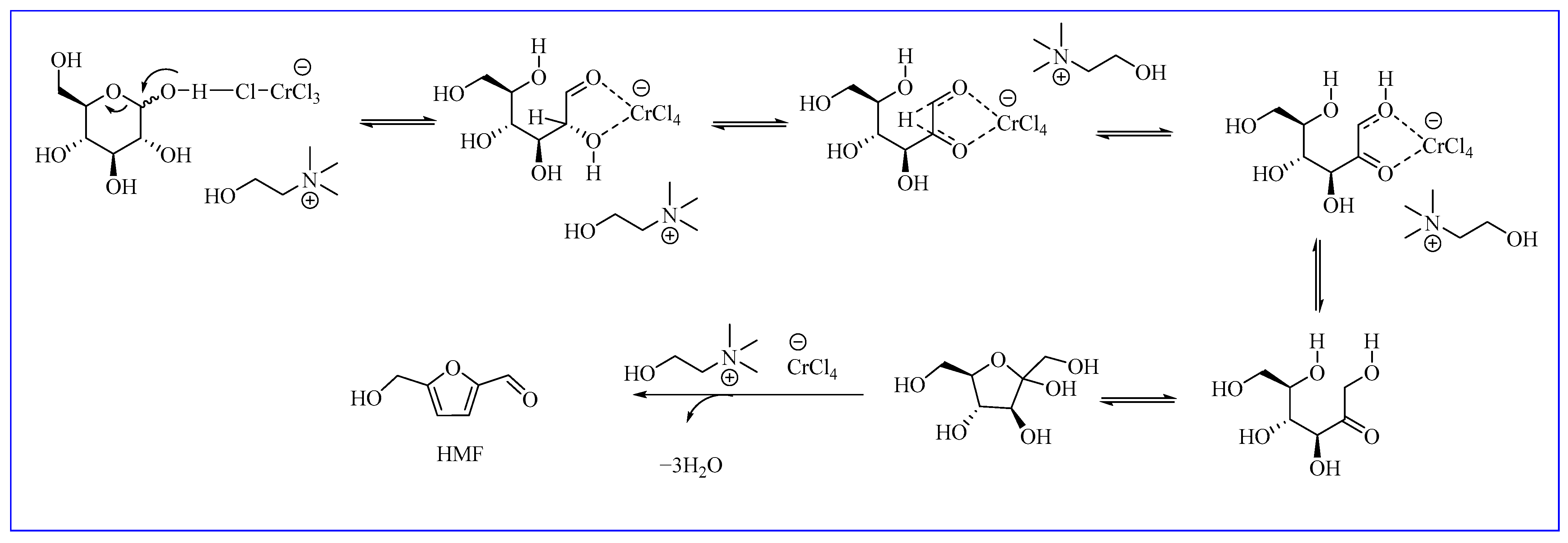 Catalysts 13 01216 sch002