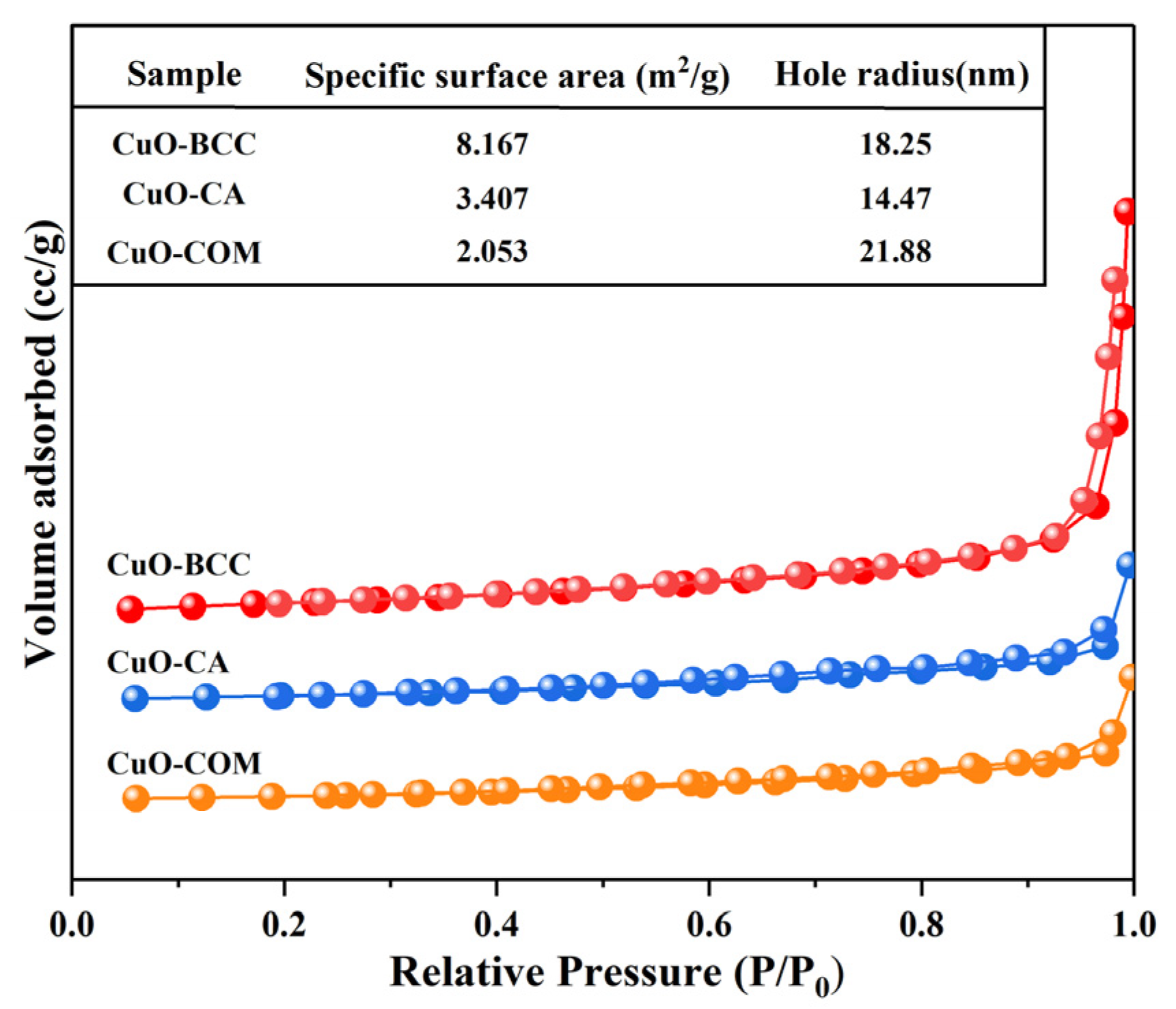 Catalysts 13 01218 g003