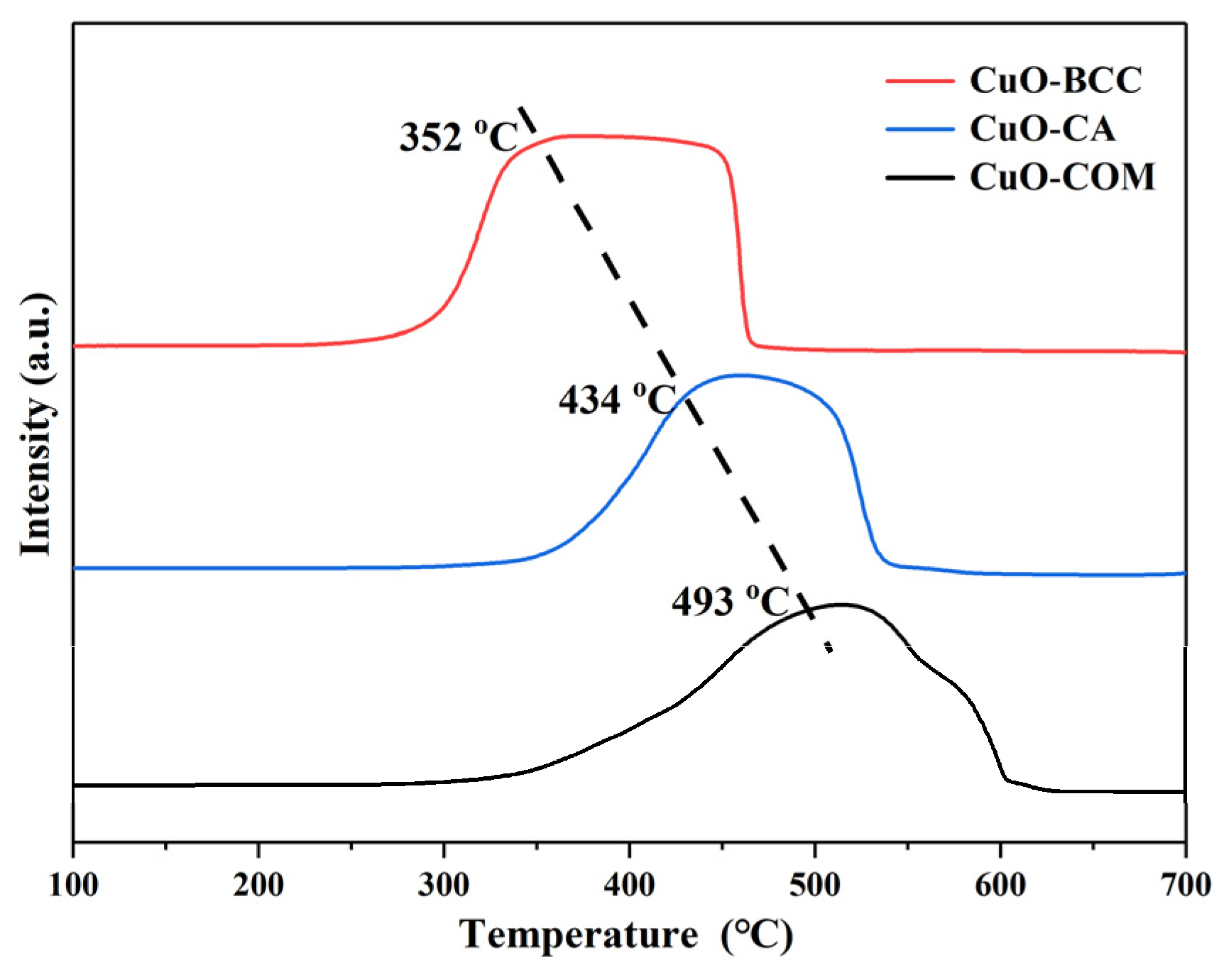 Catalysts 13 01218 g004