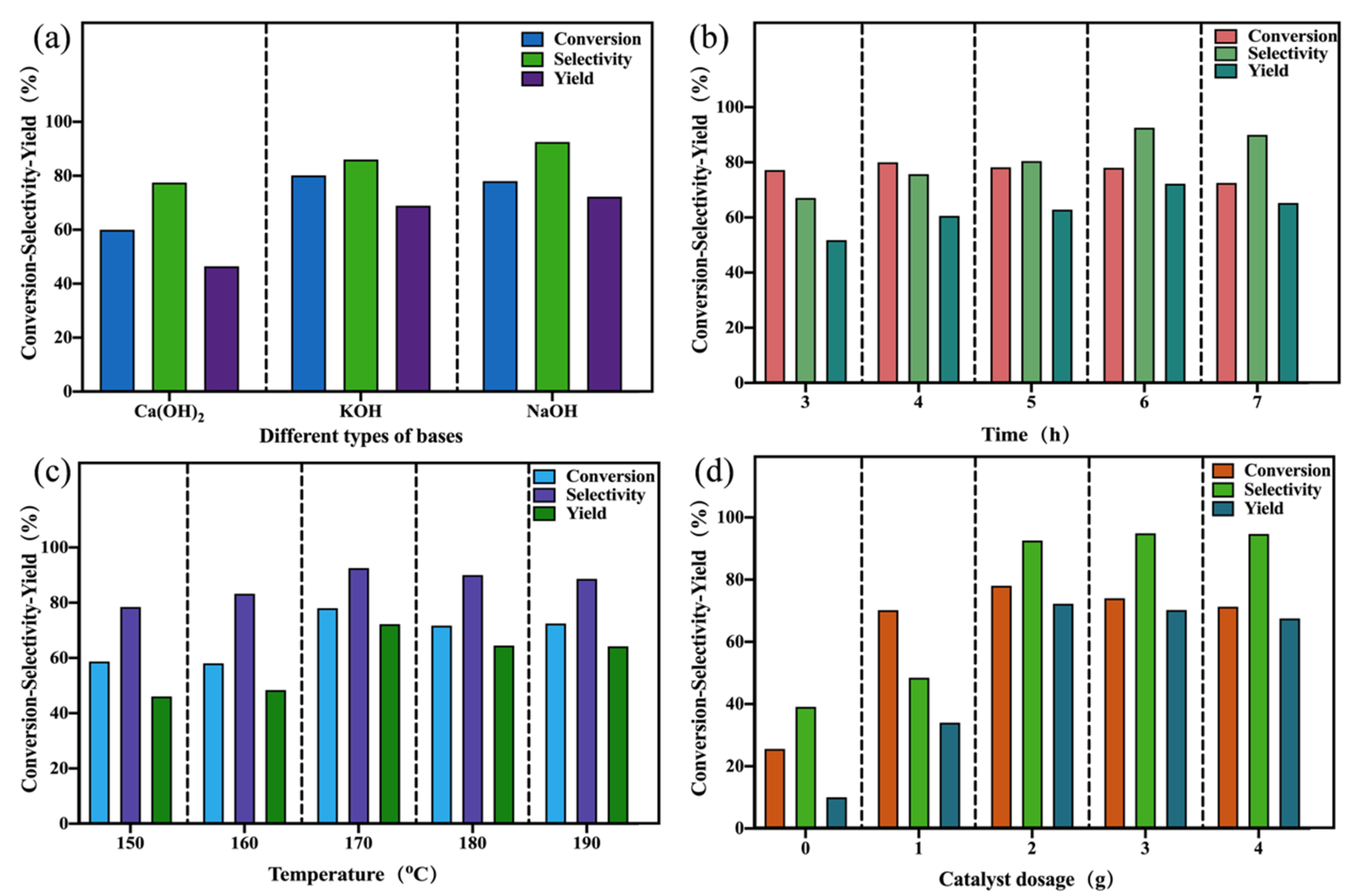Catalysts 13 01218 g005