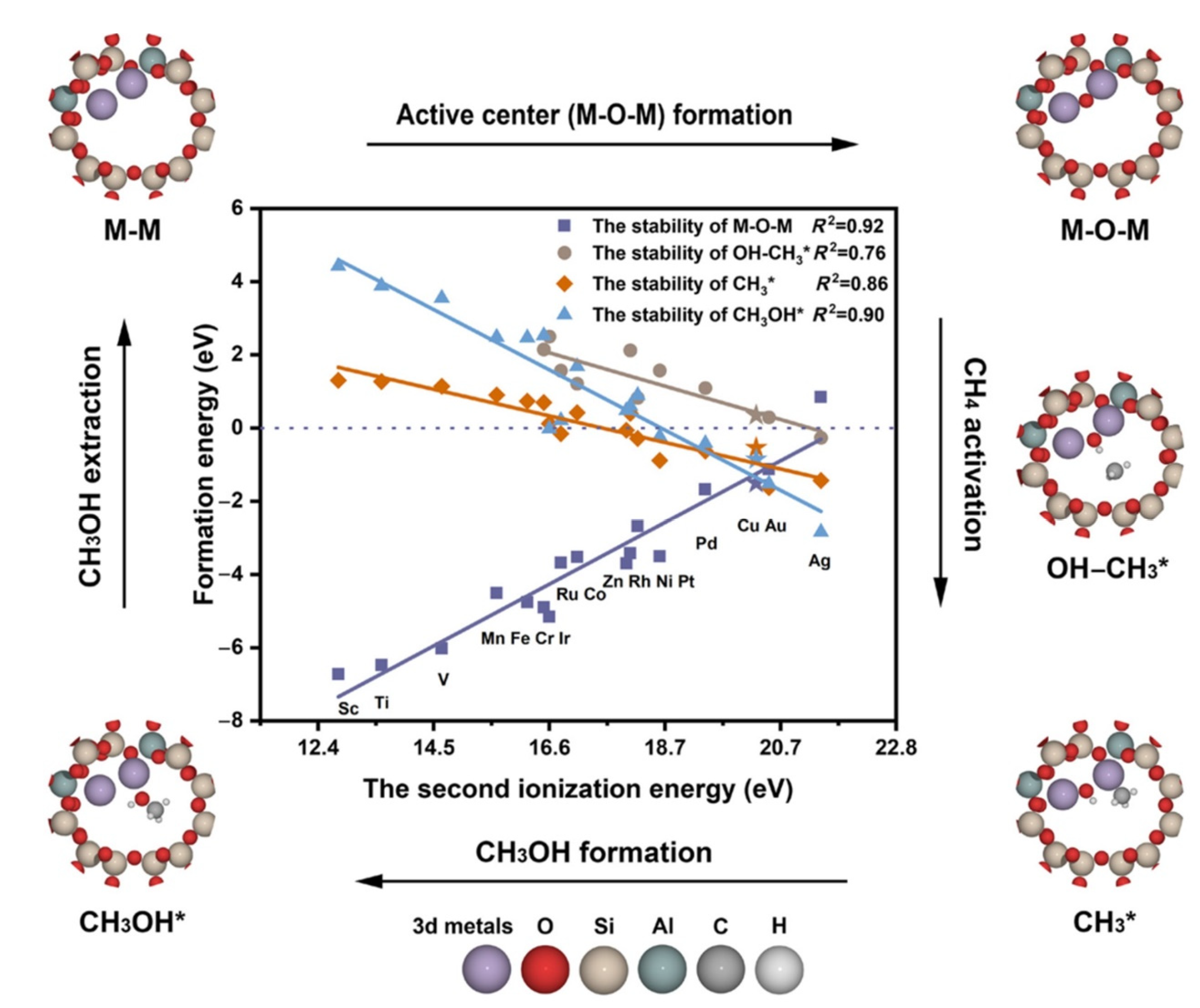 Catalysts 13 01226 g006