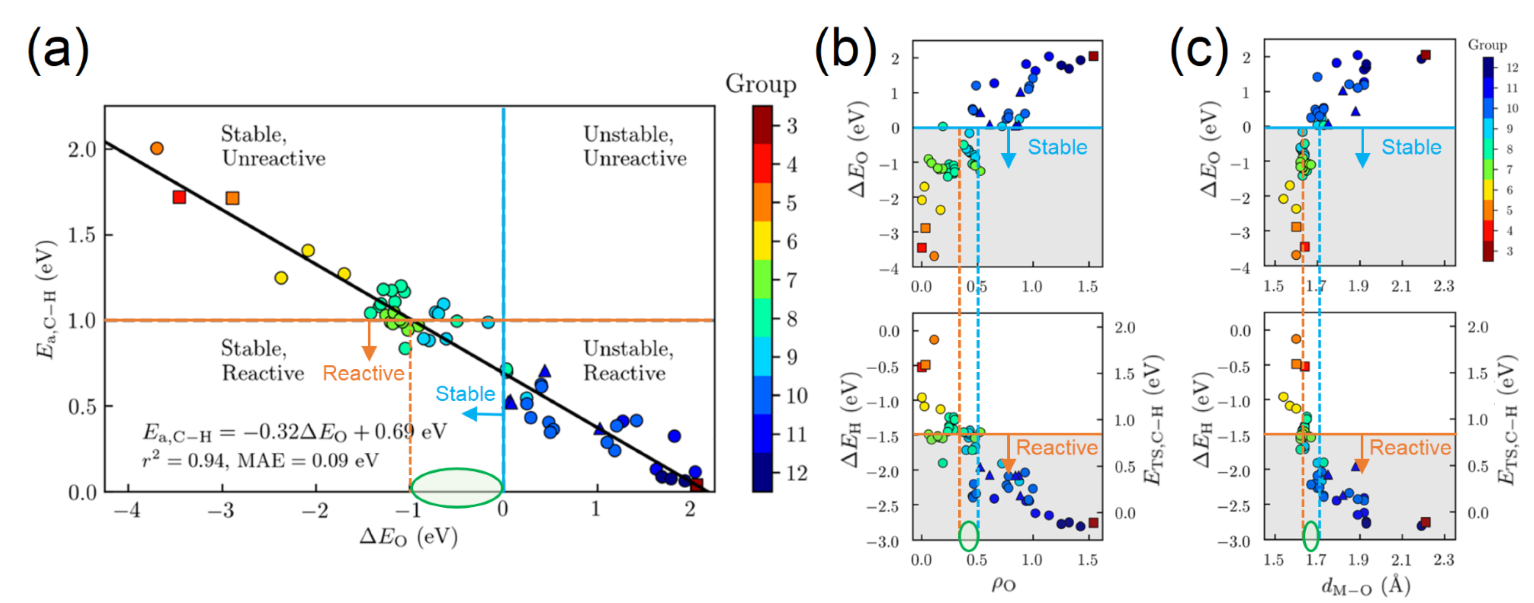 Catalysts 13 01226 g009