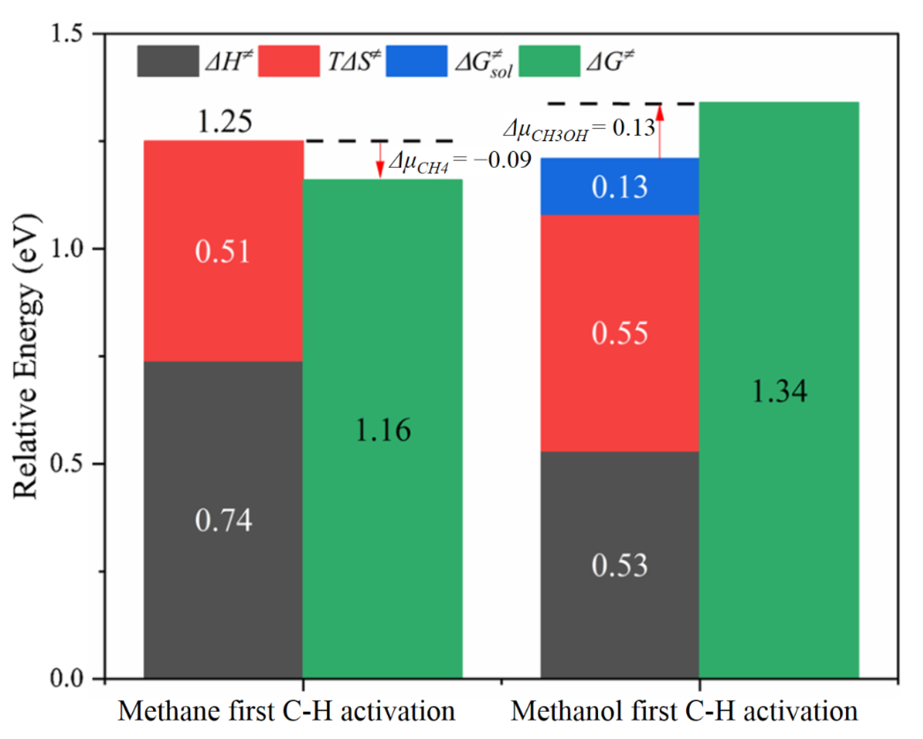 Catalysts 13 01226 g015