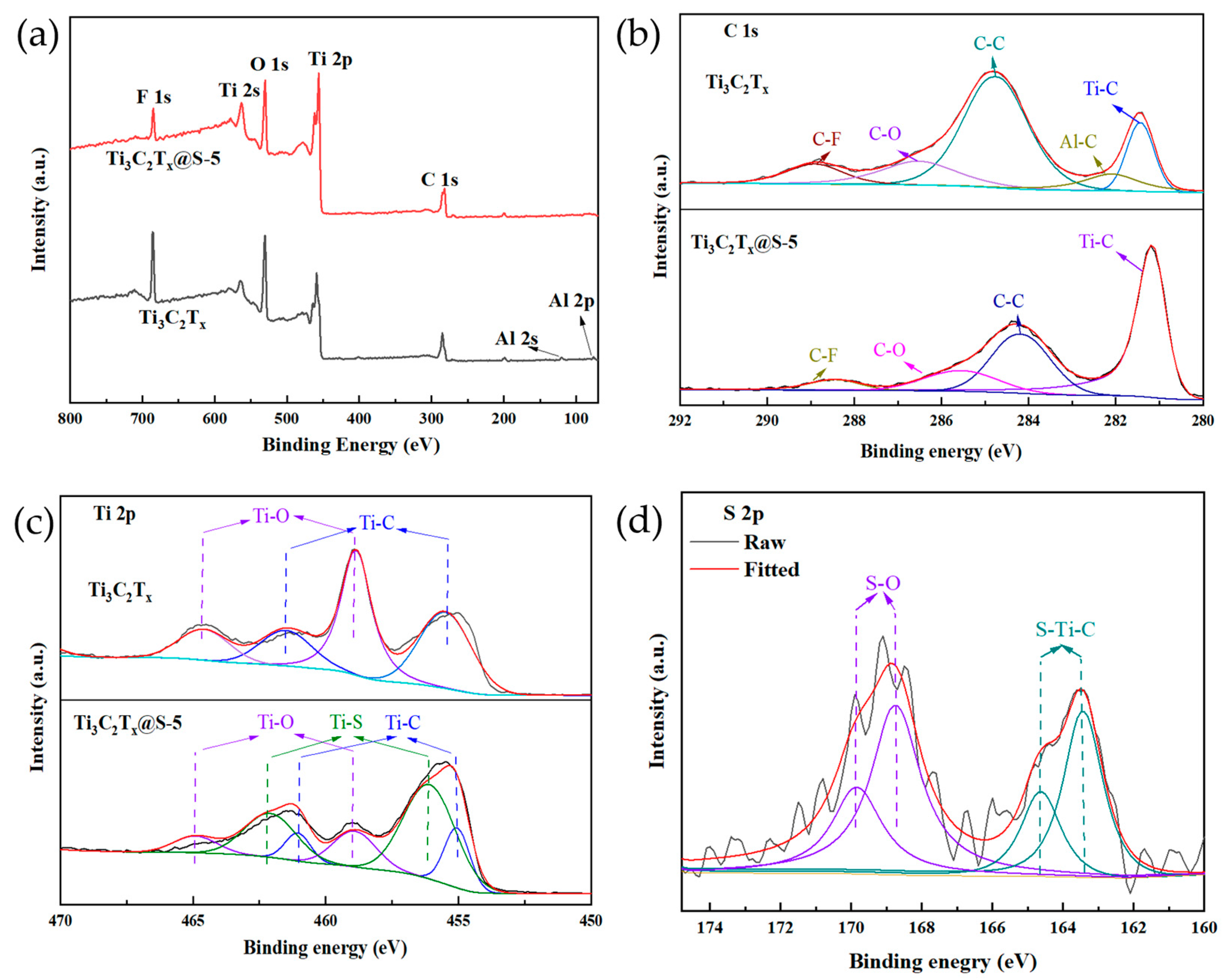 Catalysts 13 01237 g003