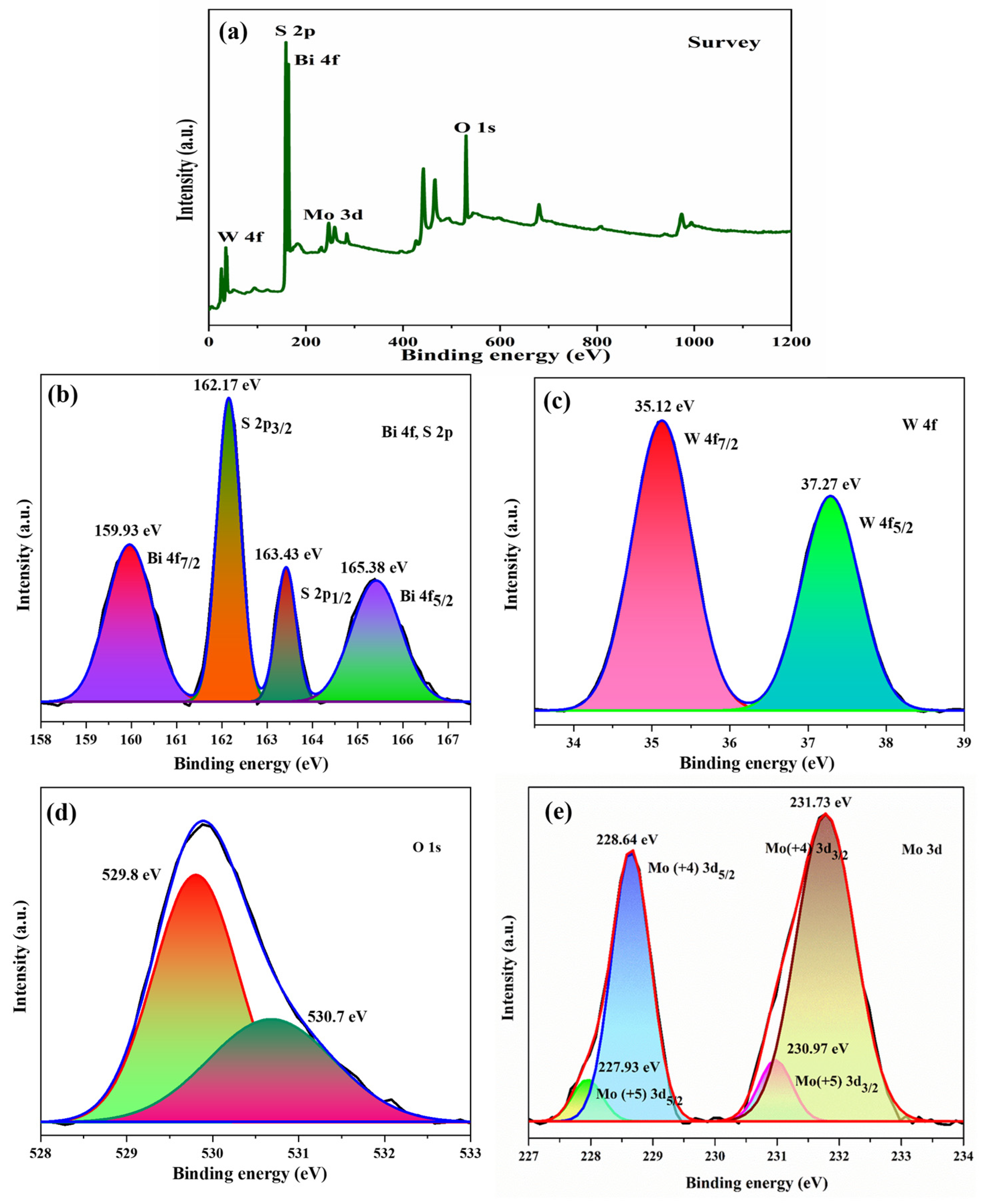 Catalysts 13 01238 g005