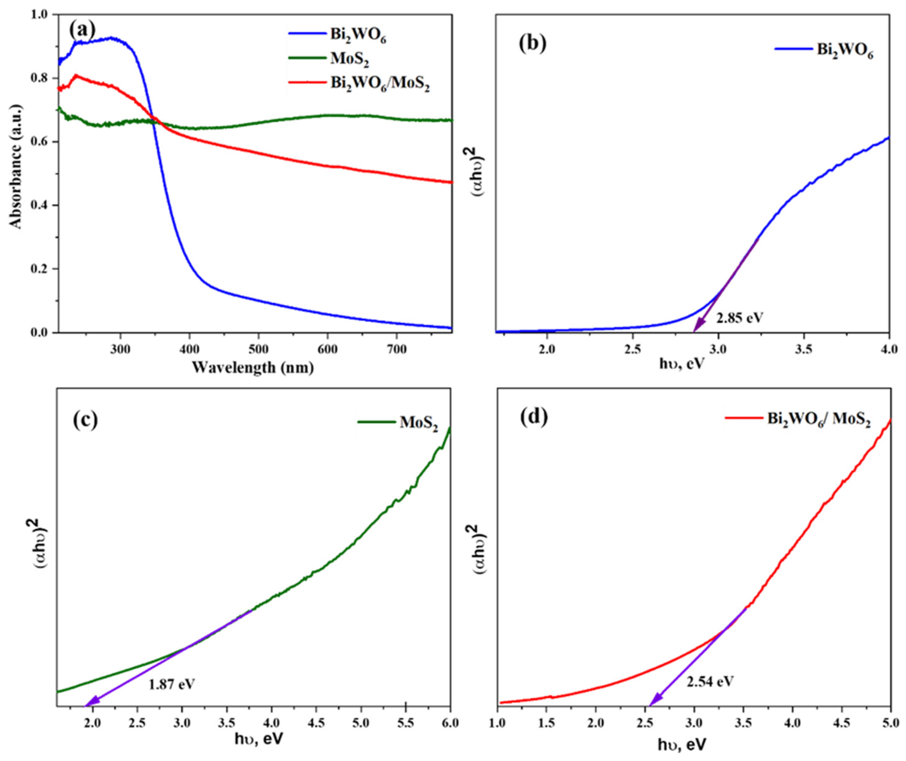 Catalysts 13 01238 g006