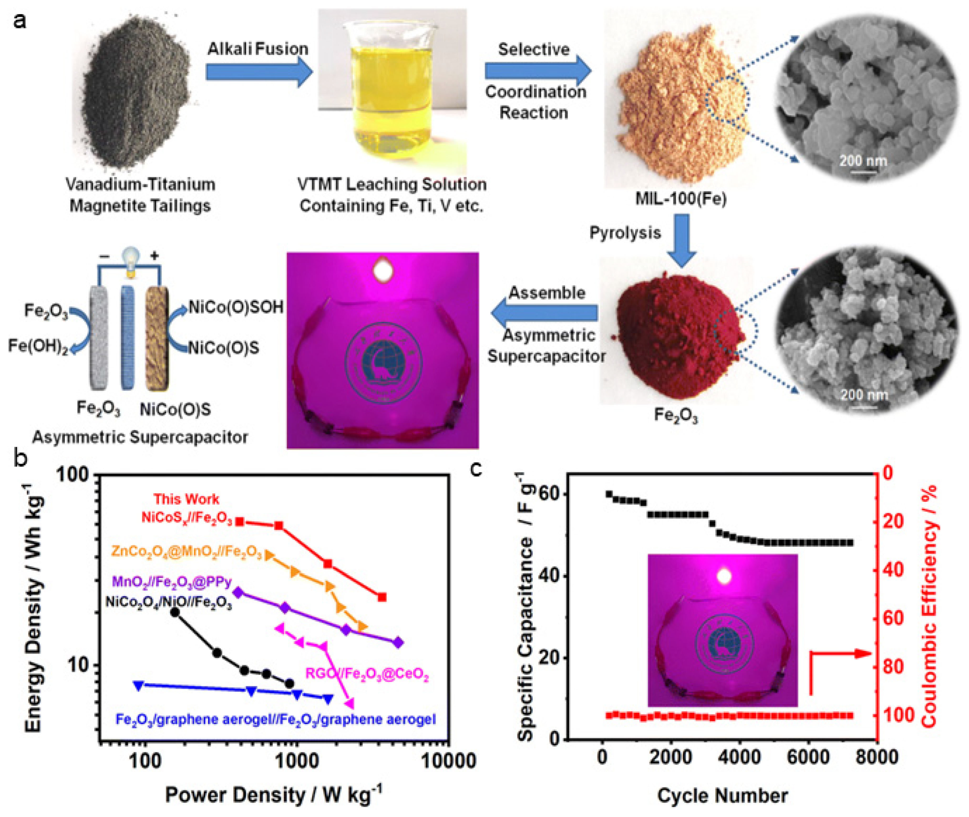 Catalysts 13 01241 g004