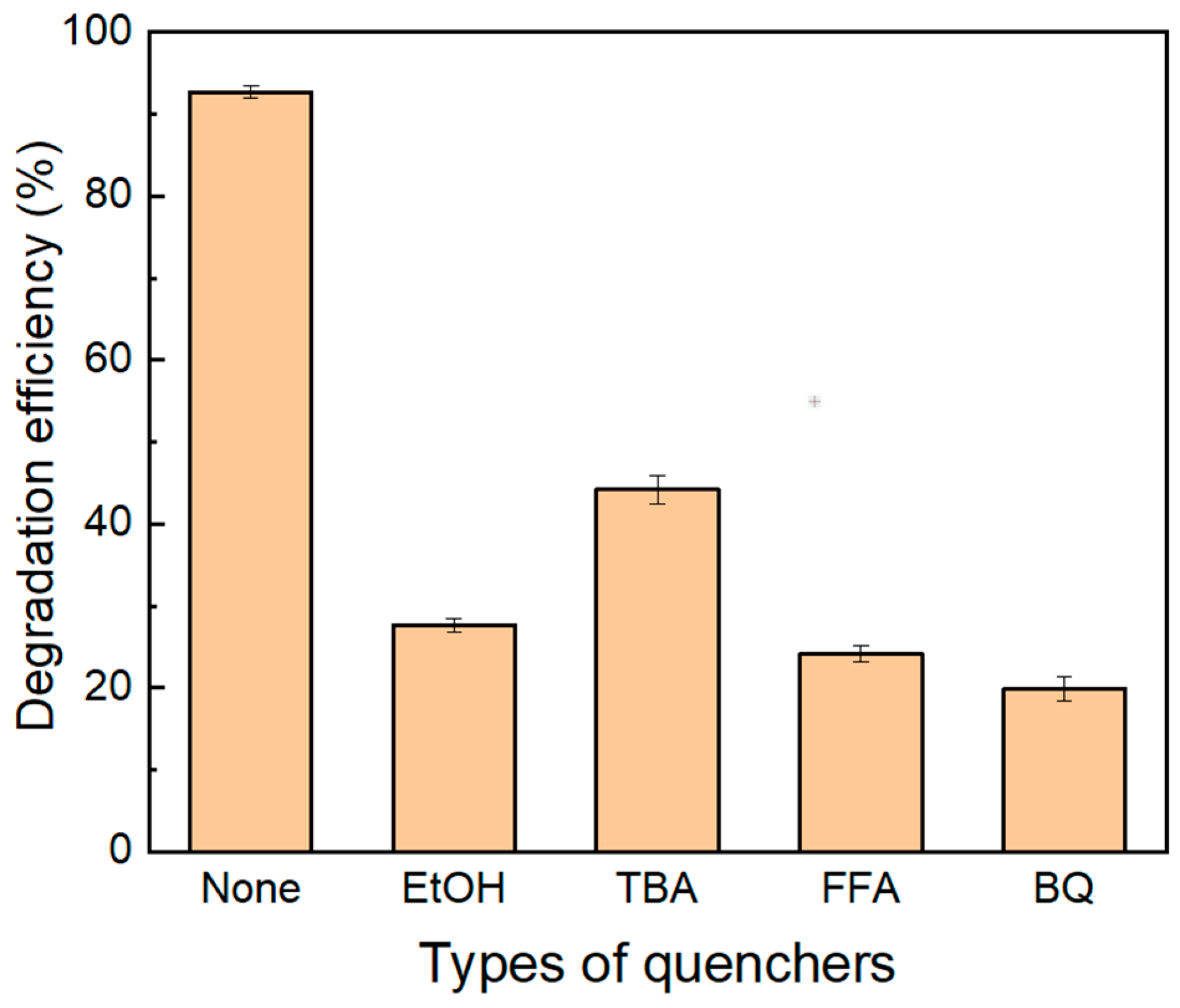 Catalysts 13 01246 g007