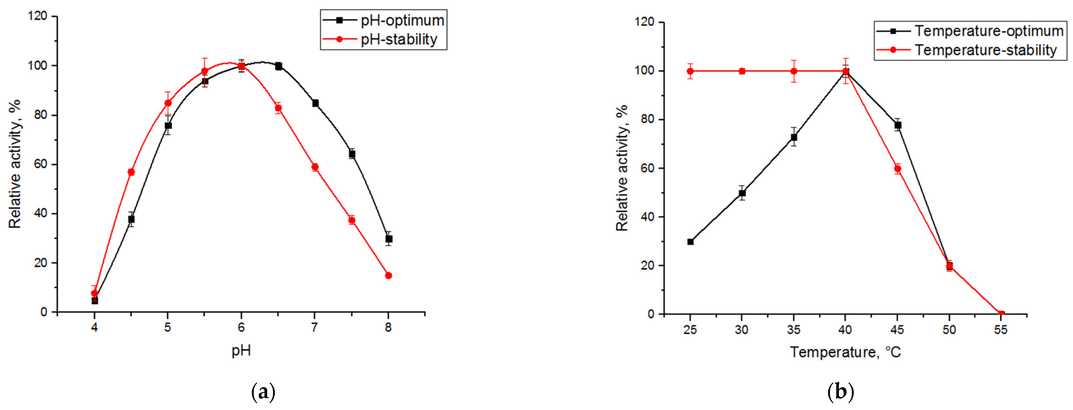 Catalysts 13 01249 g004