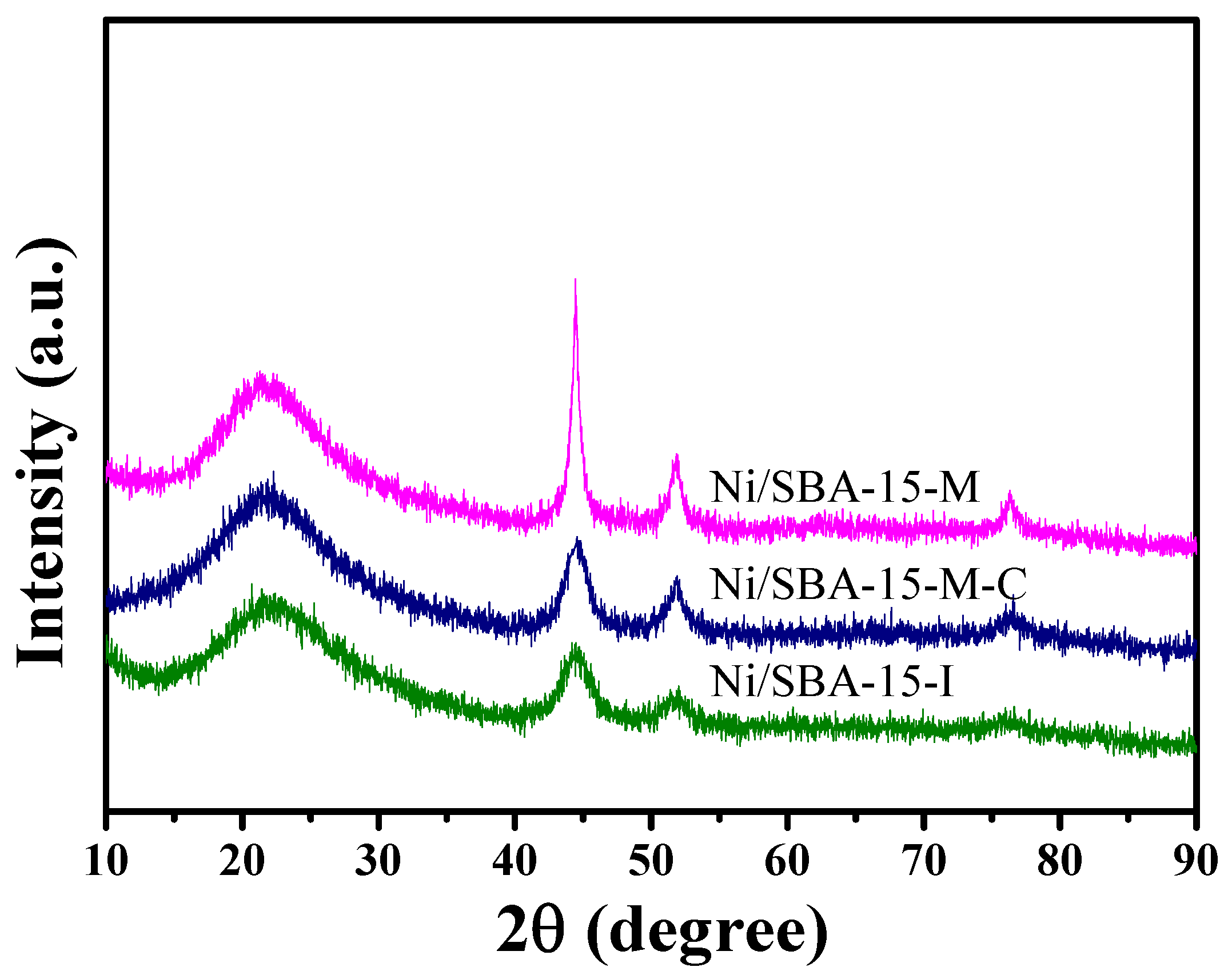 Catalysts 13 01252 g002