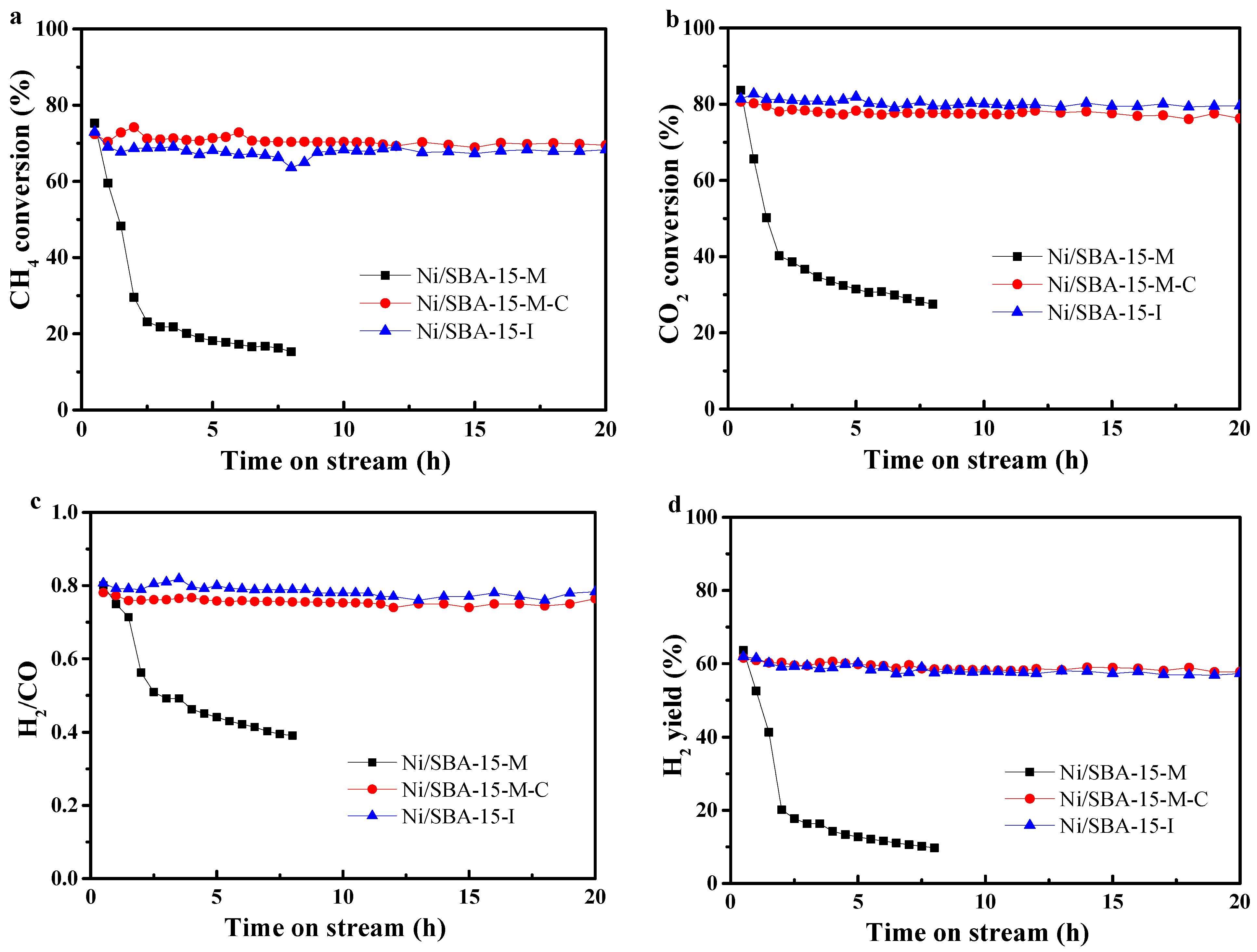 Catalysts 13 01252 g005
